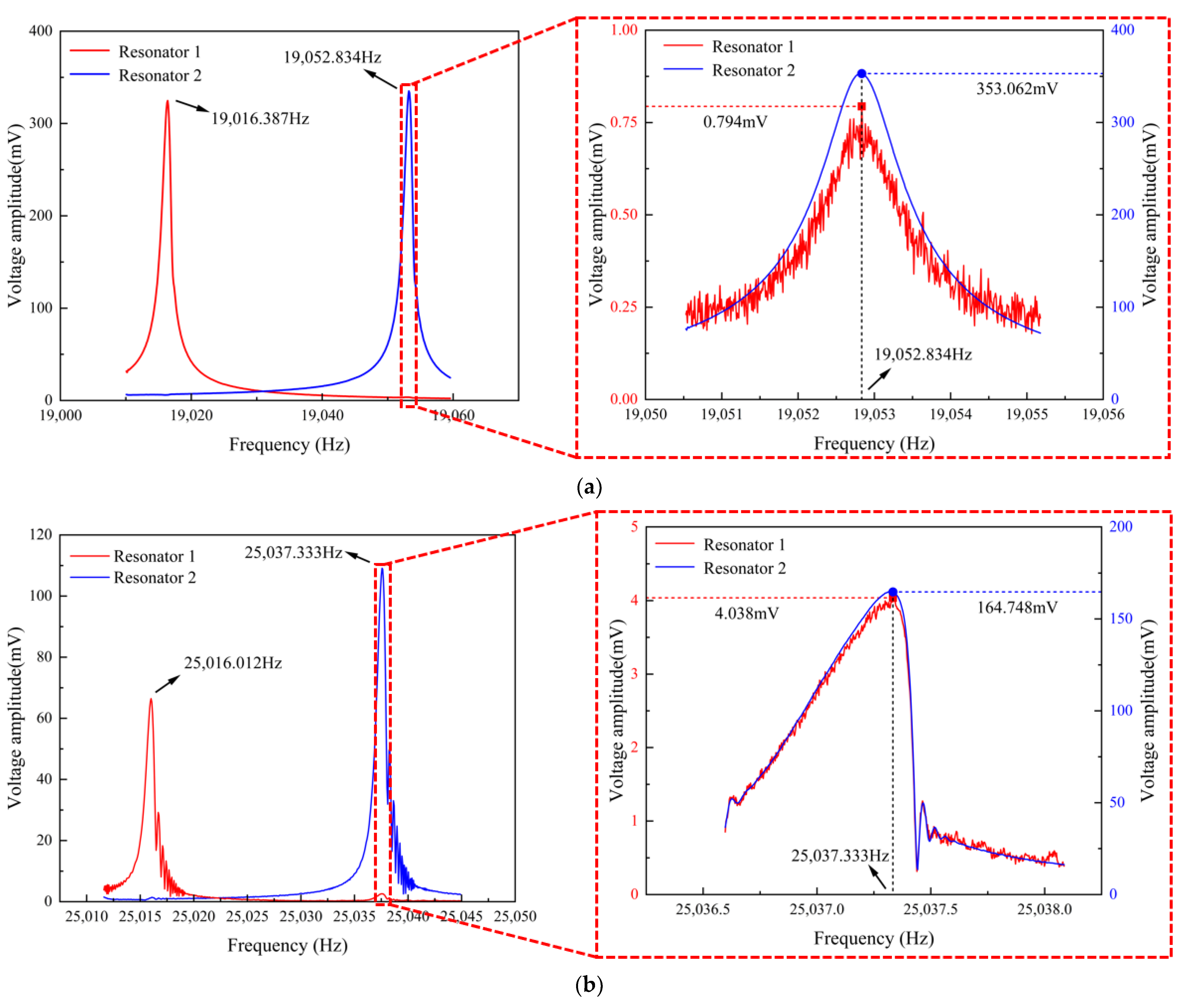 Micromachines 16 00169 g010