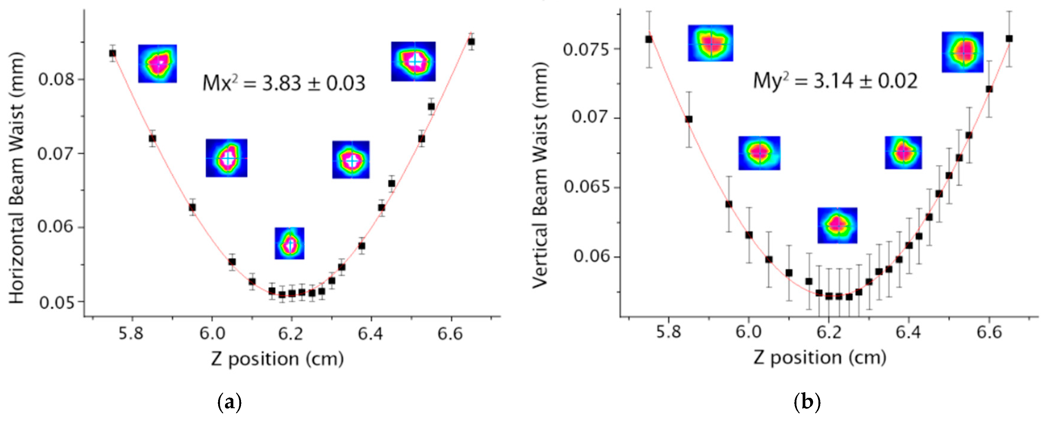 Micromachines 16 00171 g005