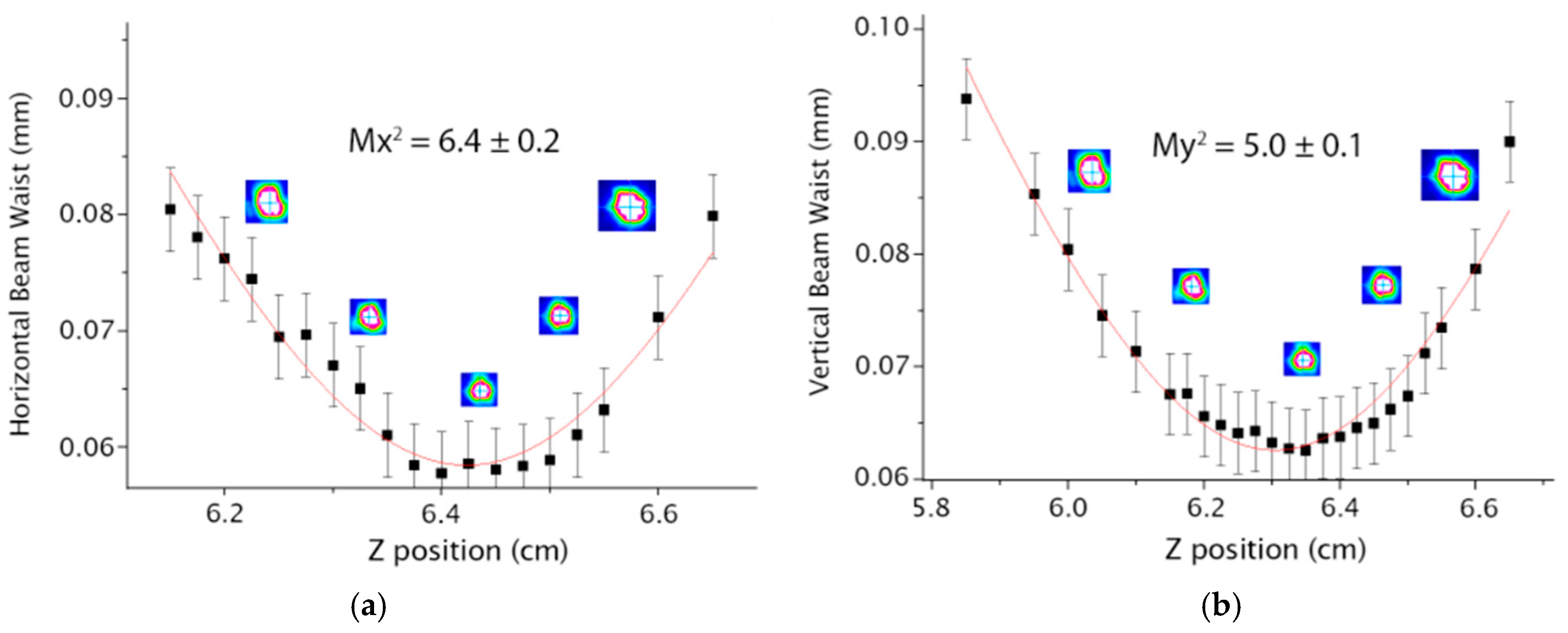 Micromachines 16 00171 g006
