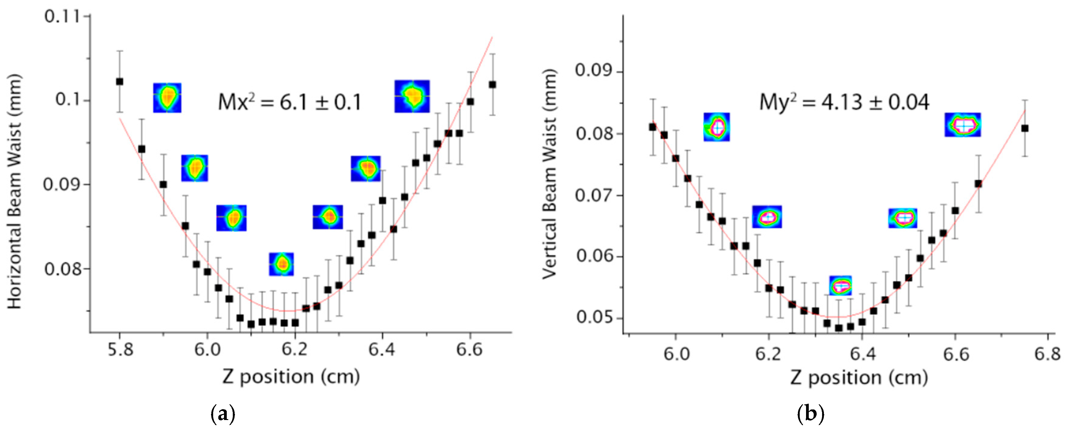 Micromachines 16 00171 g008