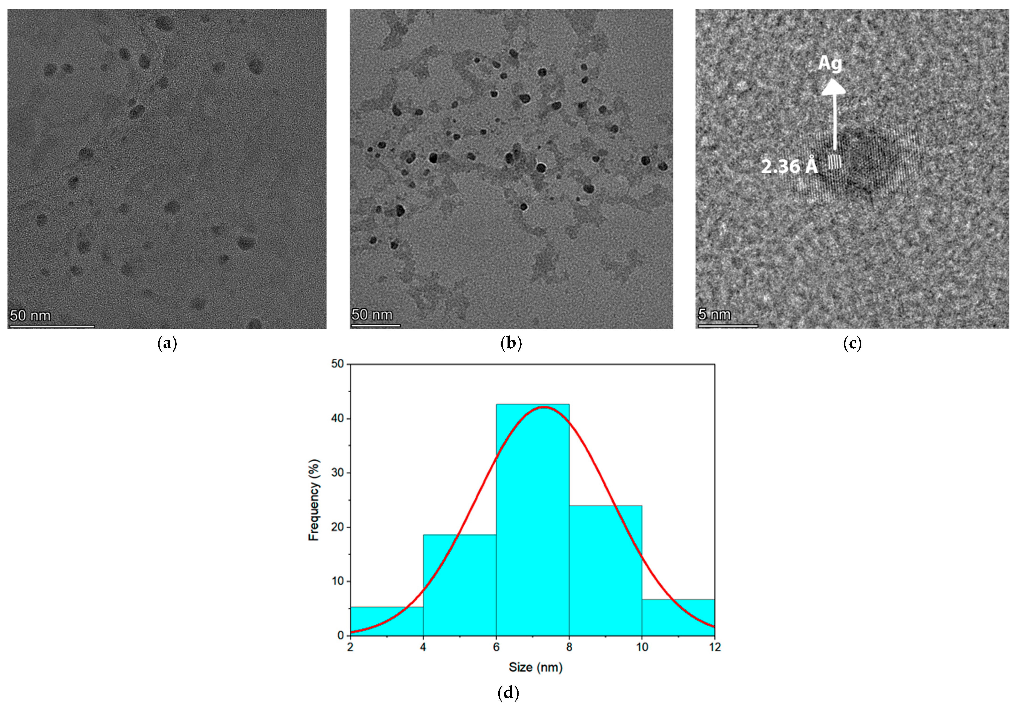 Micromachines 16 00171 g014