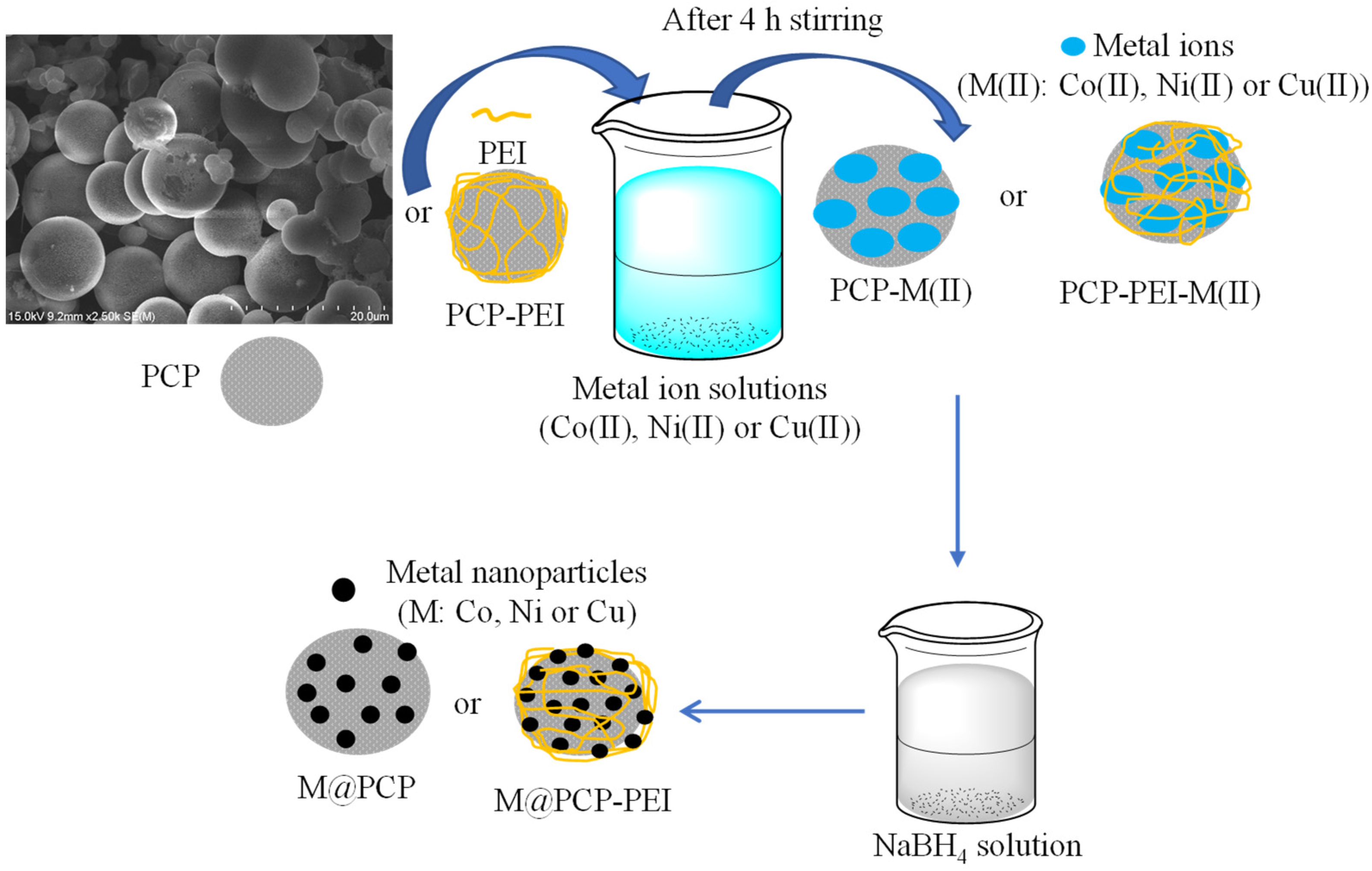 Micromachines 16 00172 g001