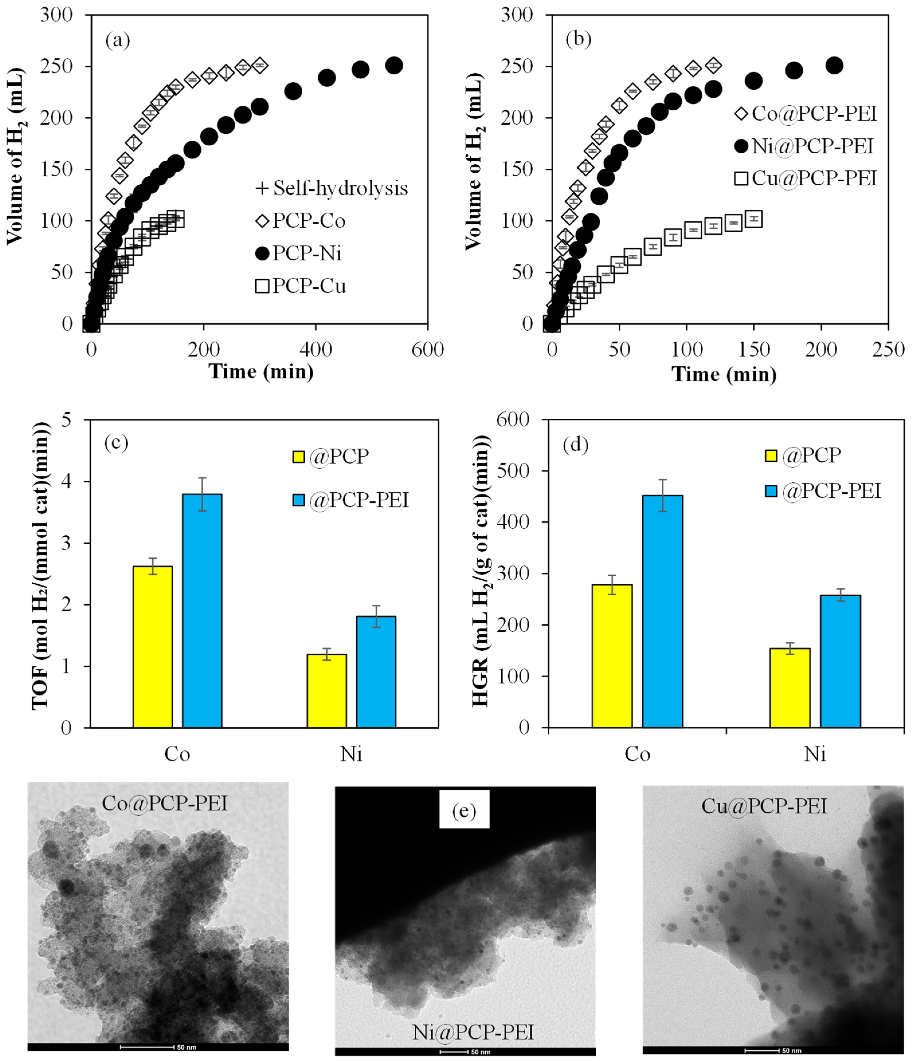 Micromachines 16 00172 g002