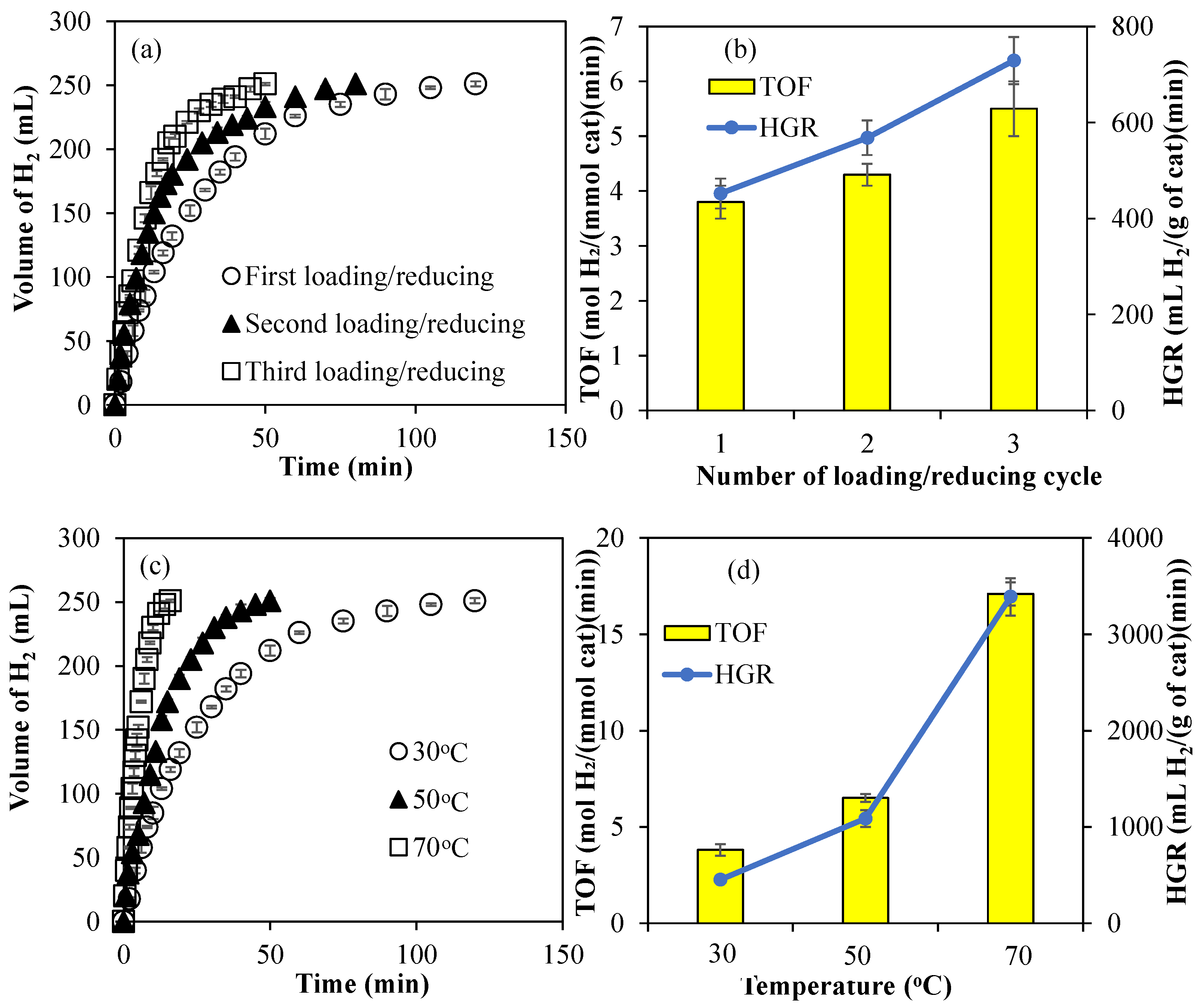 Micromachines 16 00172 g003
