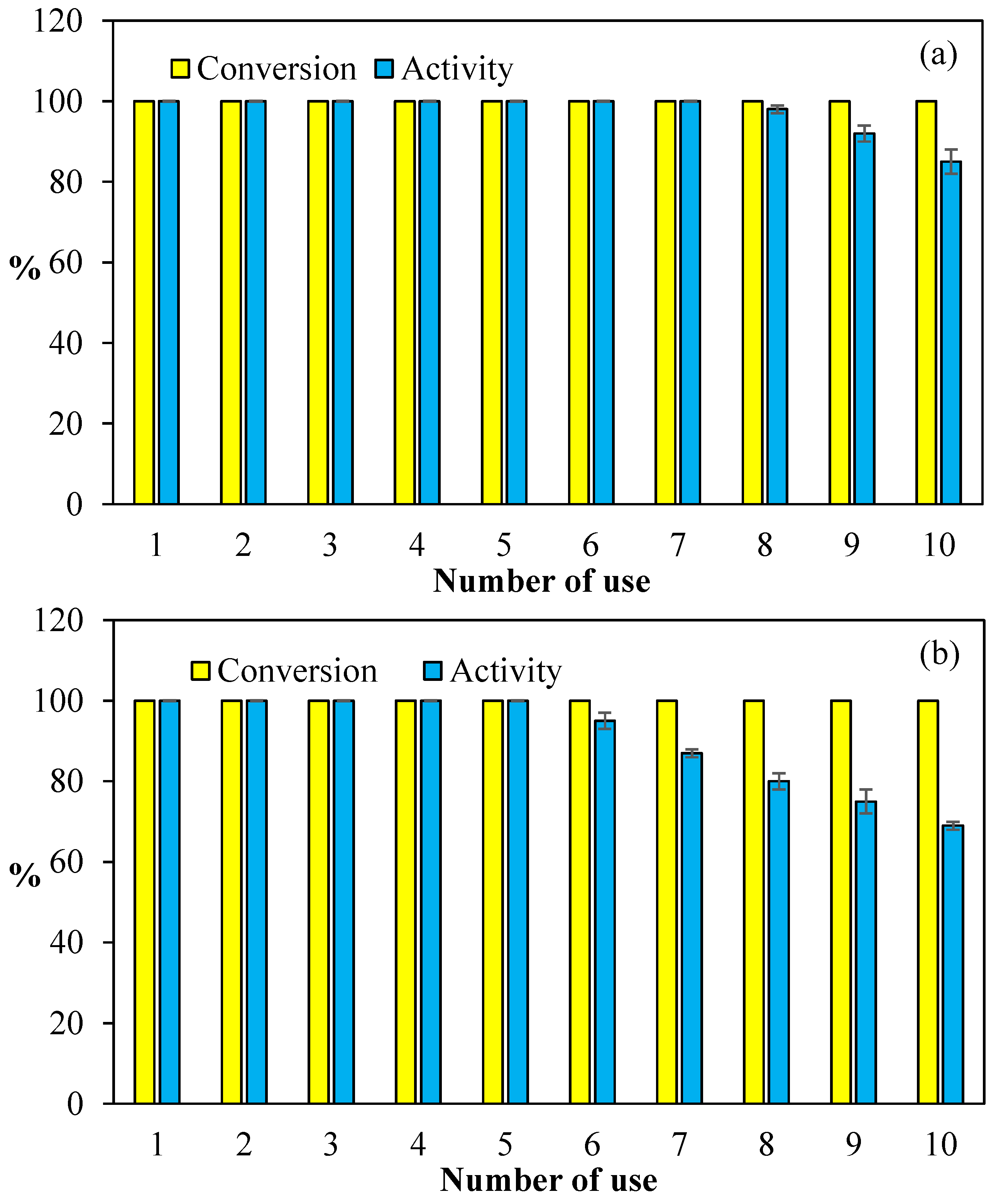 Micromachines 16 00172 g006