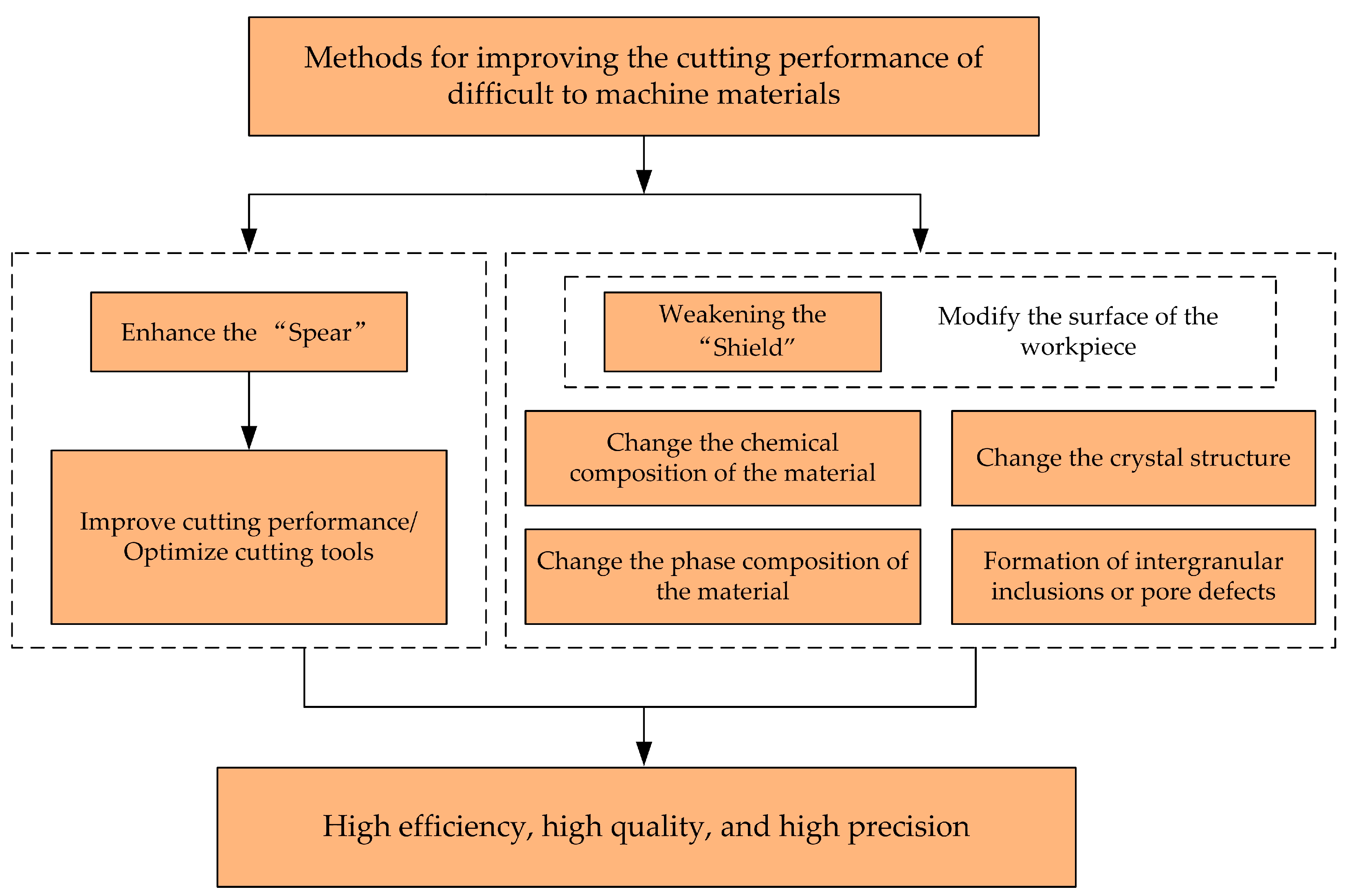 Micromachines 16 00173 g001