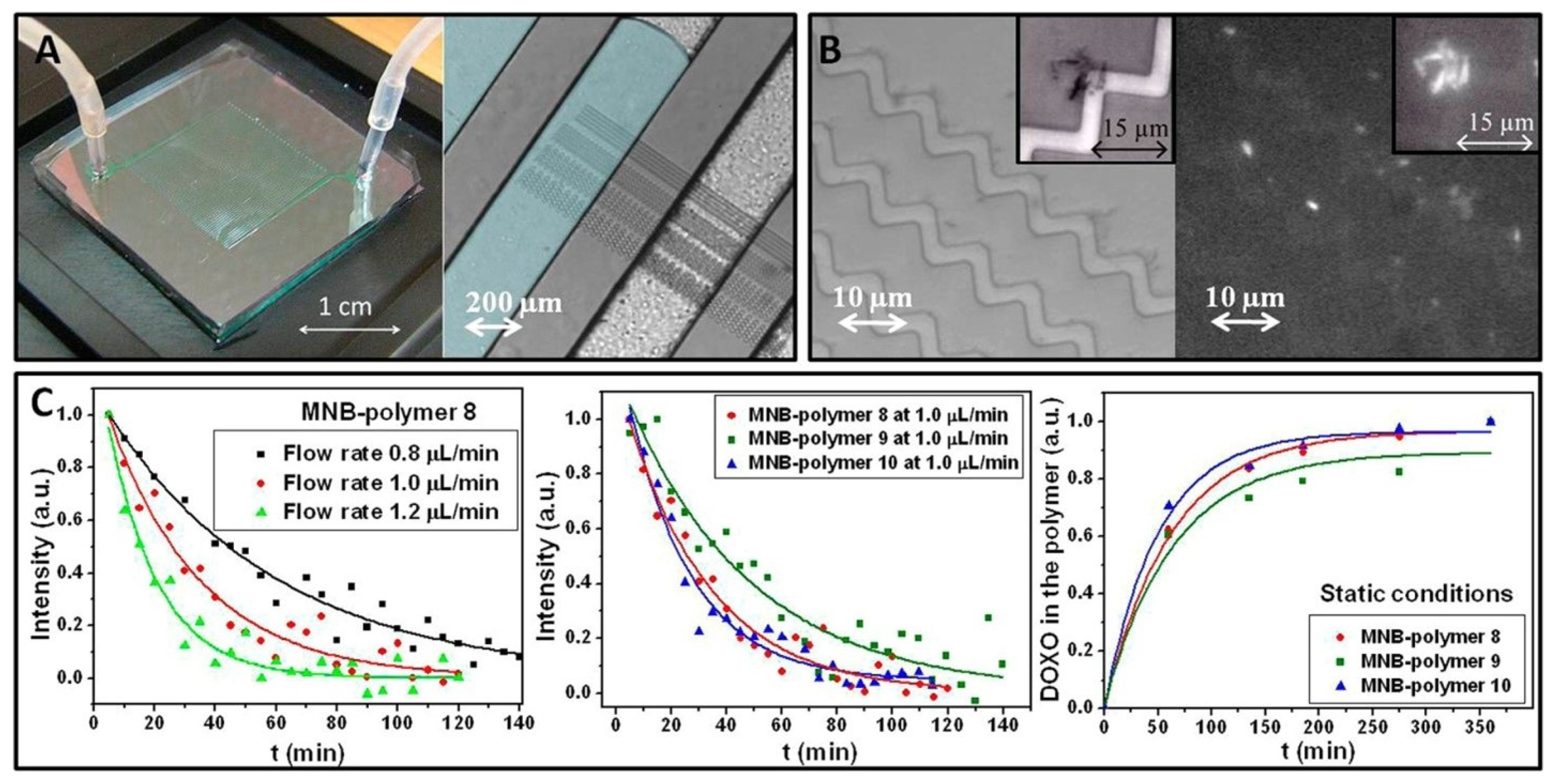 Micromachines 16 00174 g003