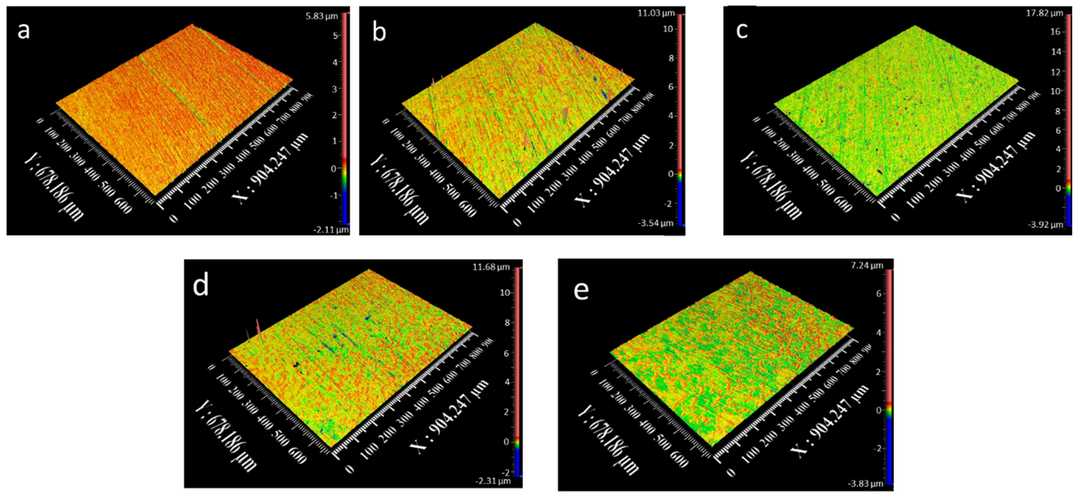 Micromachines 16 00175 g004