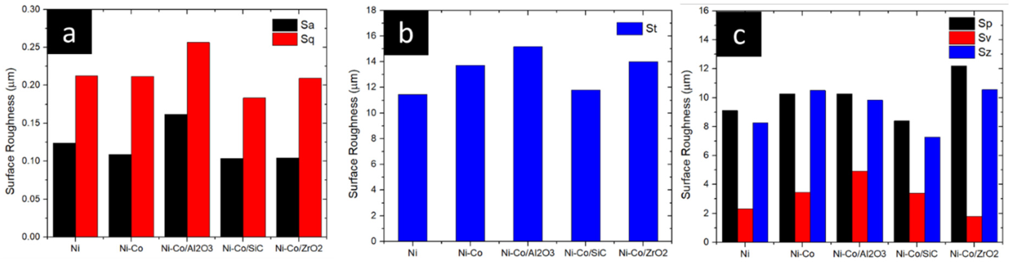 Micromachines 16 00175 g006