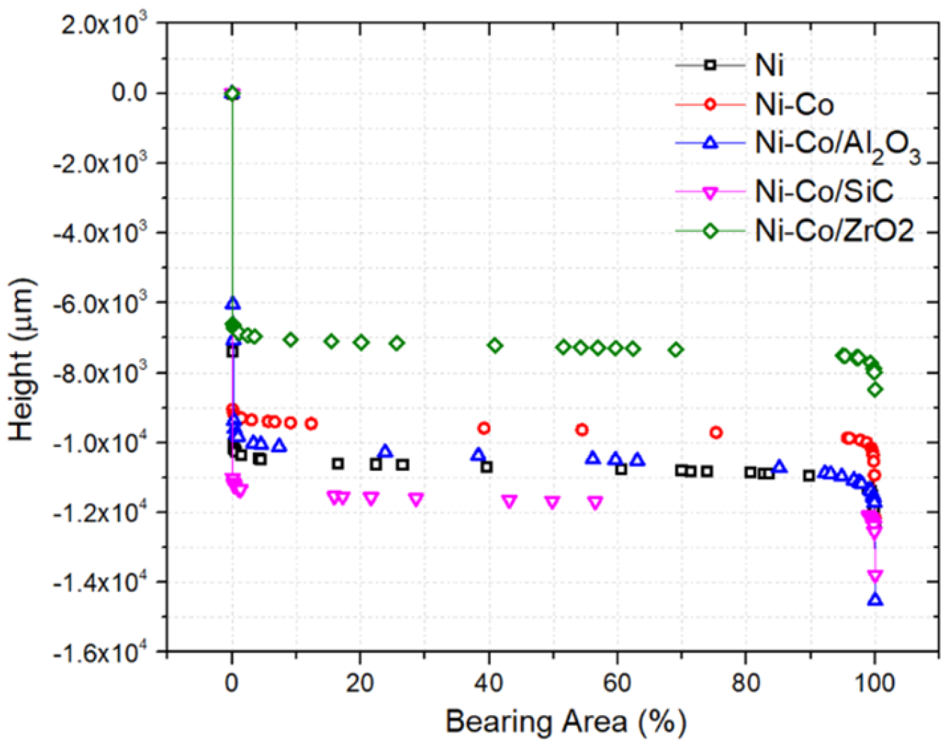 Micromachines 16 00175 g007