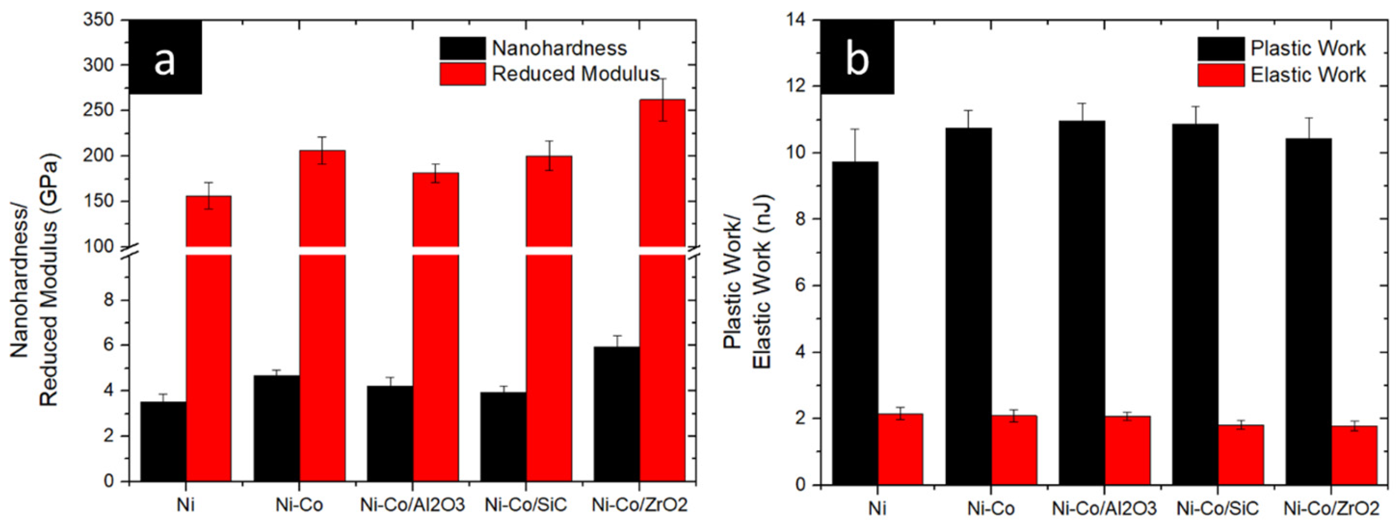 Micromachines 16 00175 g008