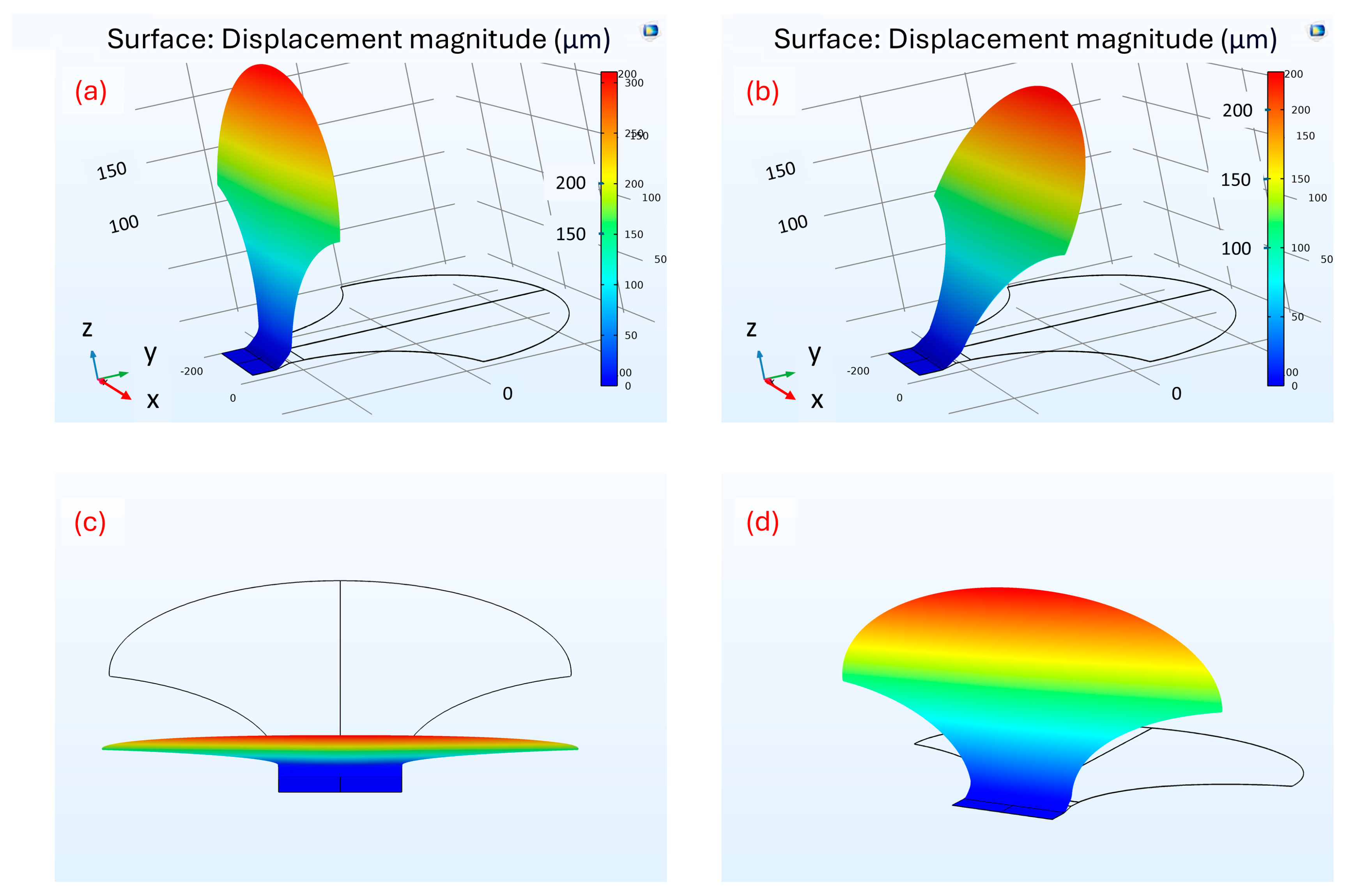 Micromachines 16 00176 g025