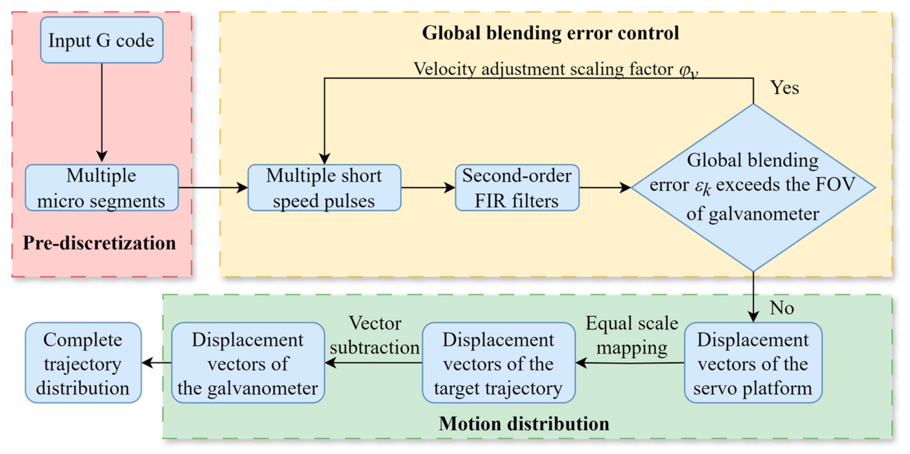 Micromachines 16 00177 g002