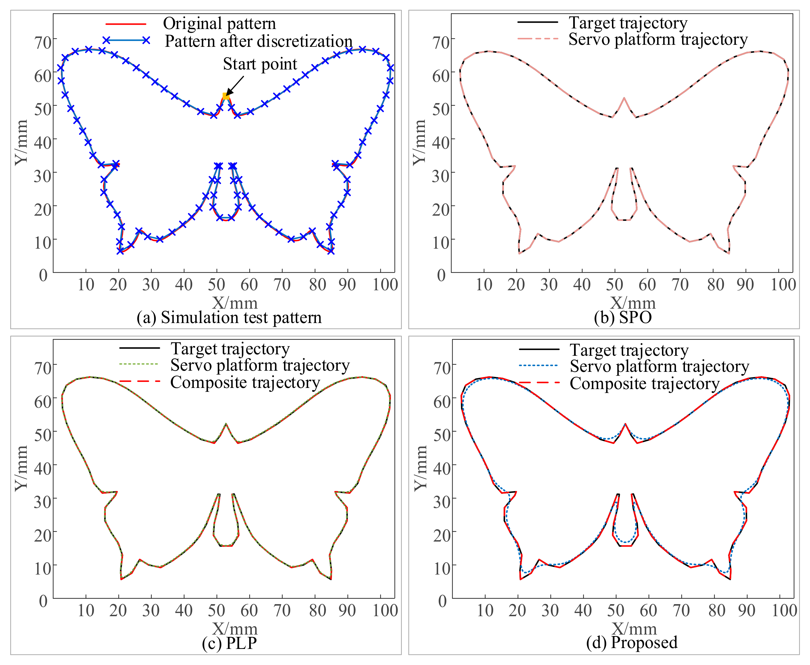 Micromachines 16 00177 g009