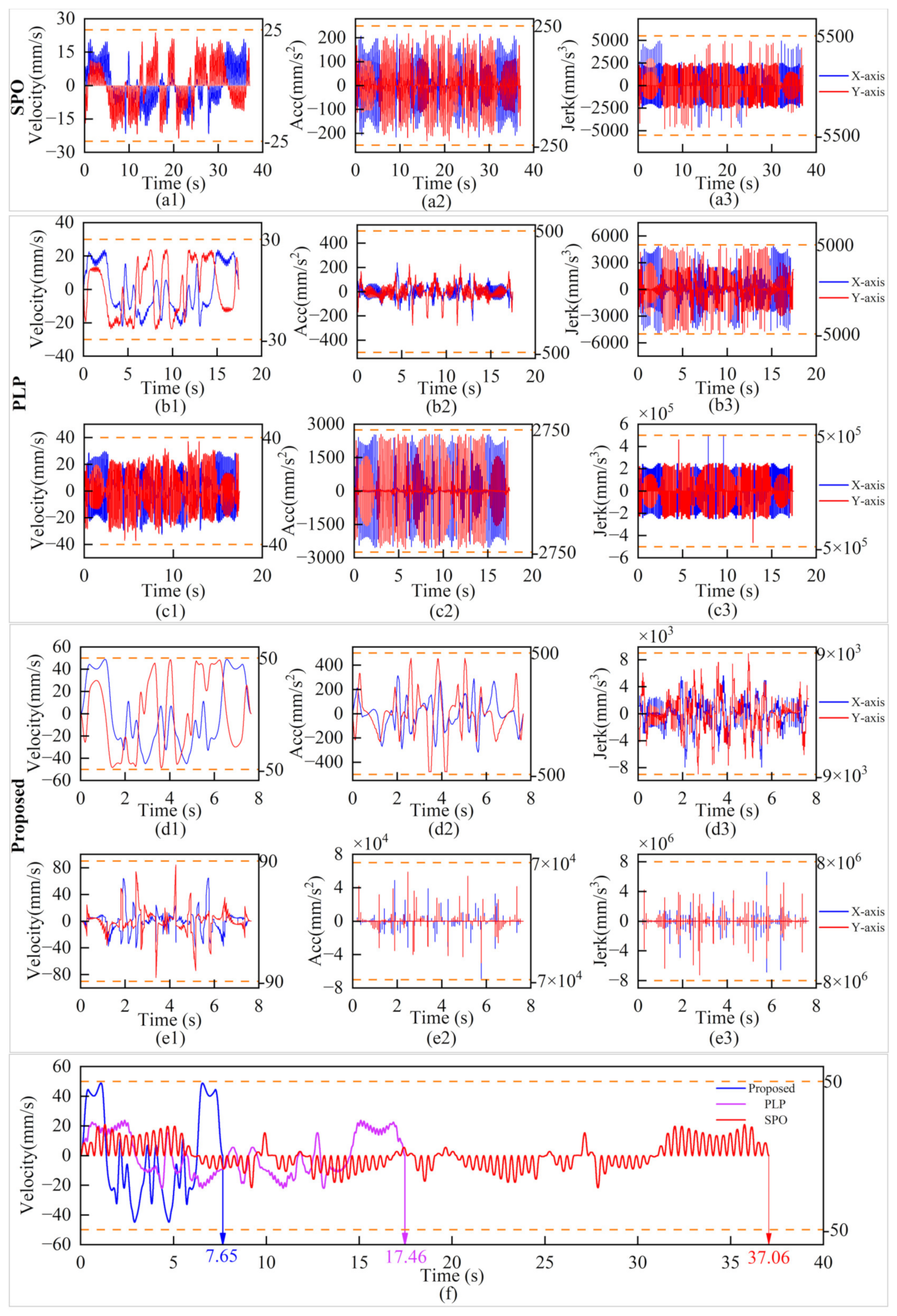 Micromachines 16 00177 g010
