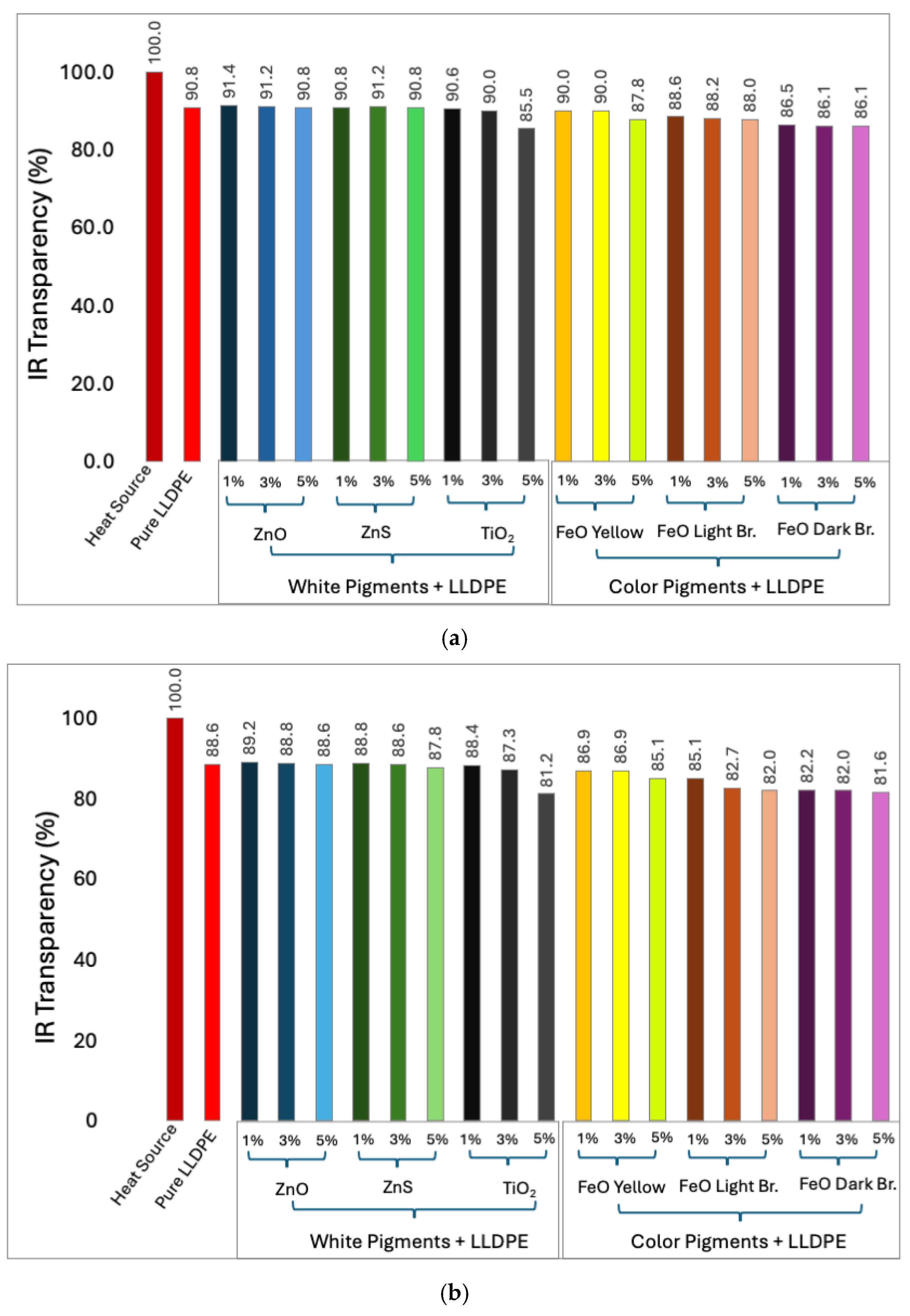 Micromachines 16 00178 g006a
