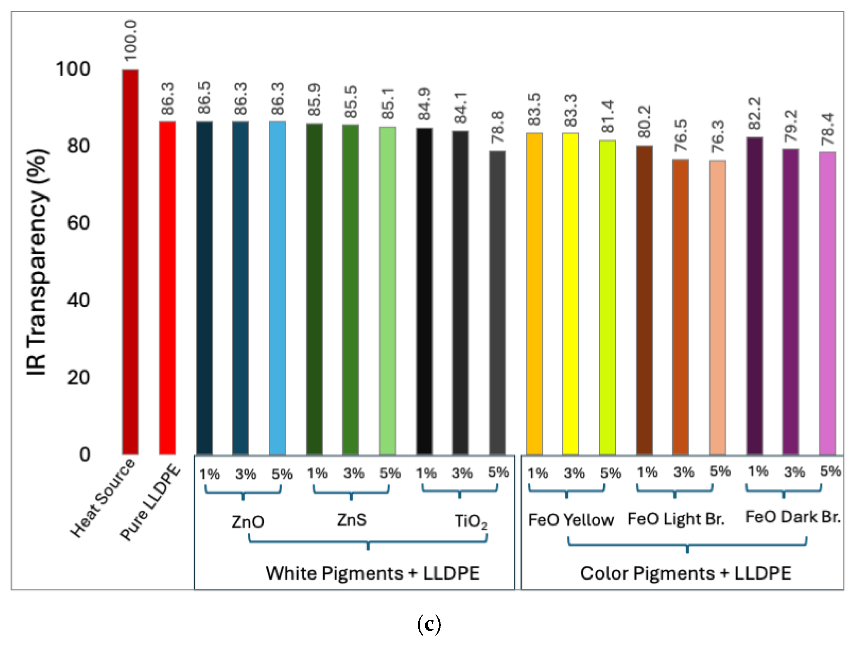 Micromachines 16 00178 g006b