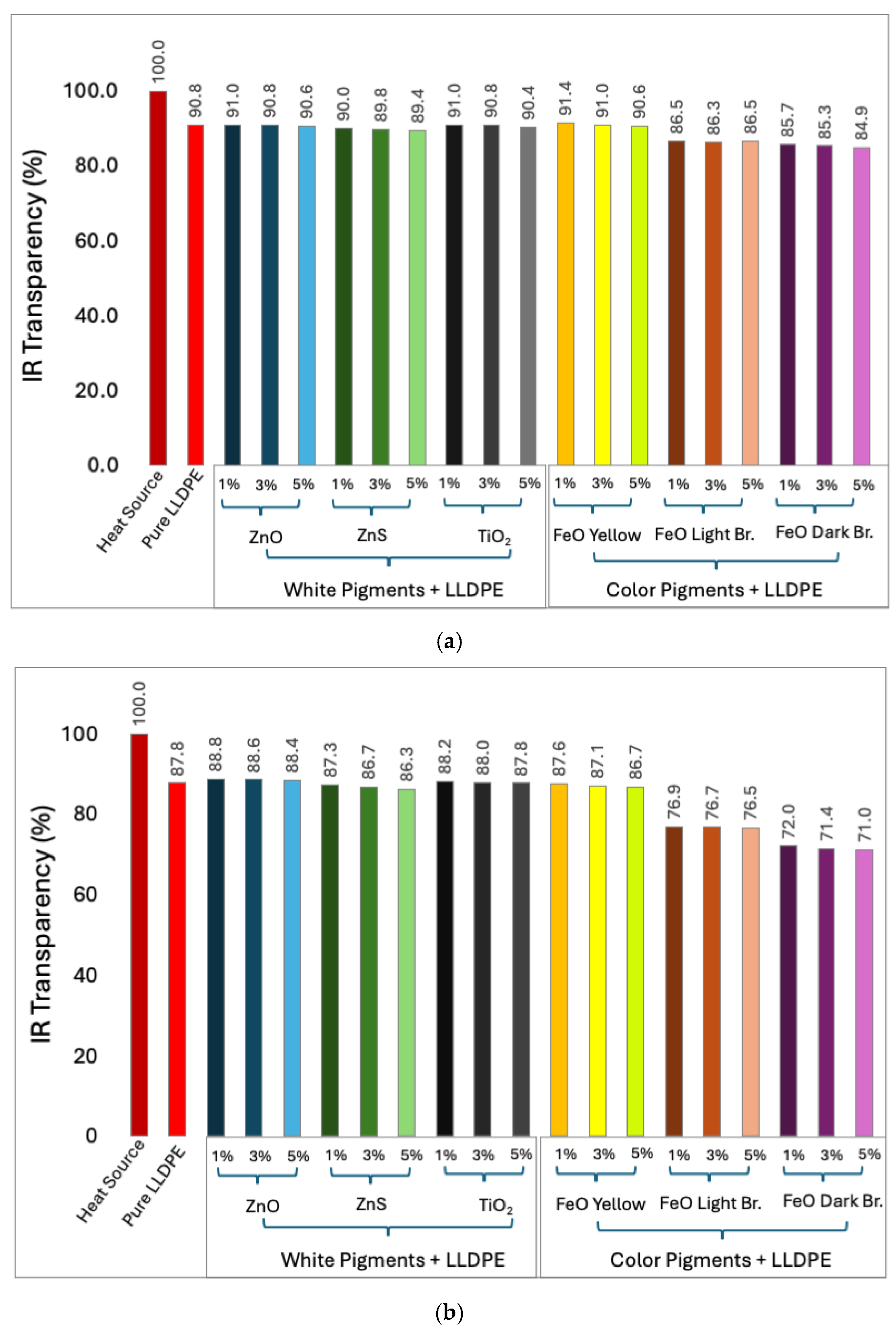 Micromachines 16 00178 g008a