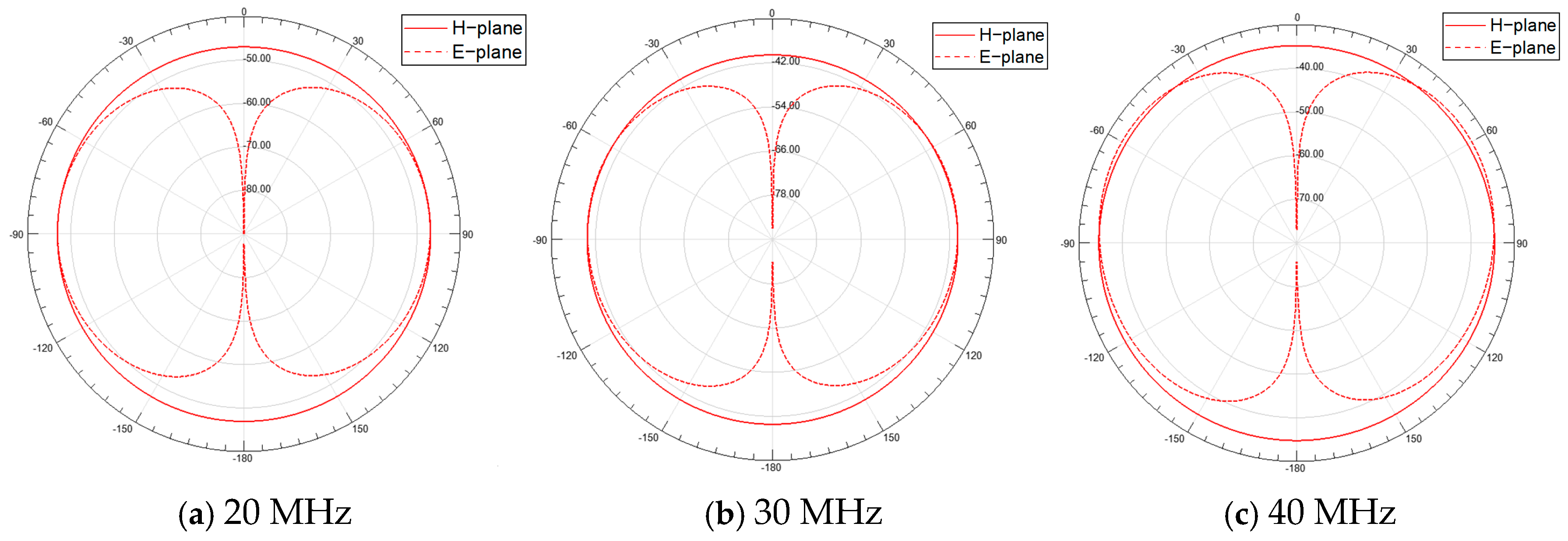 Micromachines 16 00180 g006