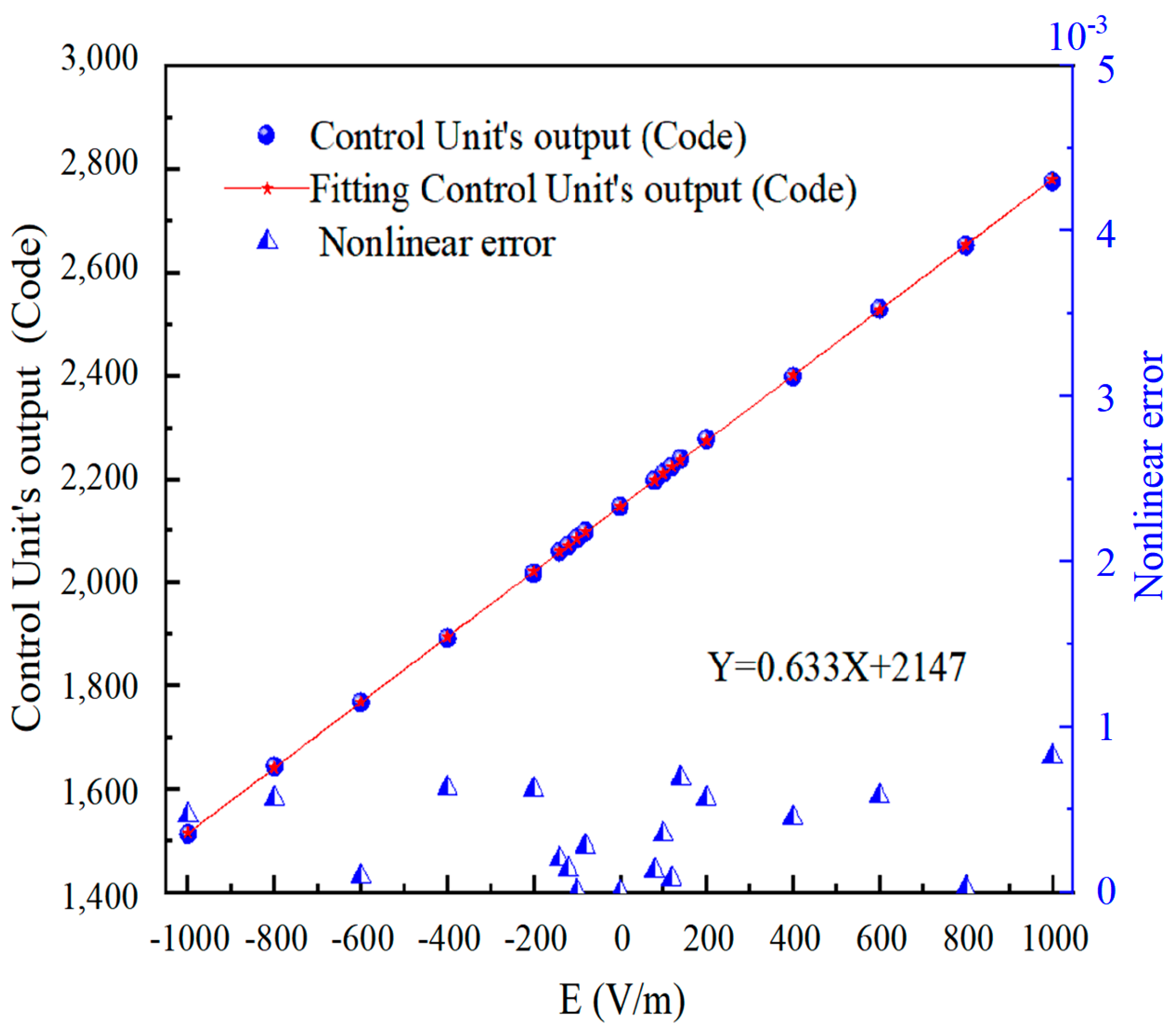 Micromachines 16 00180 g011
