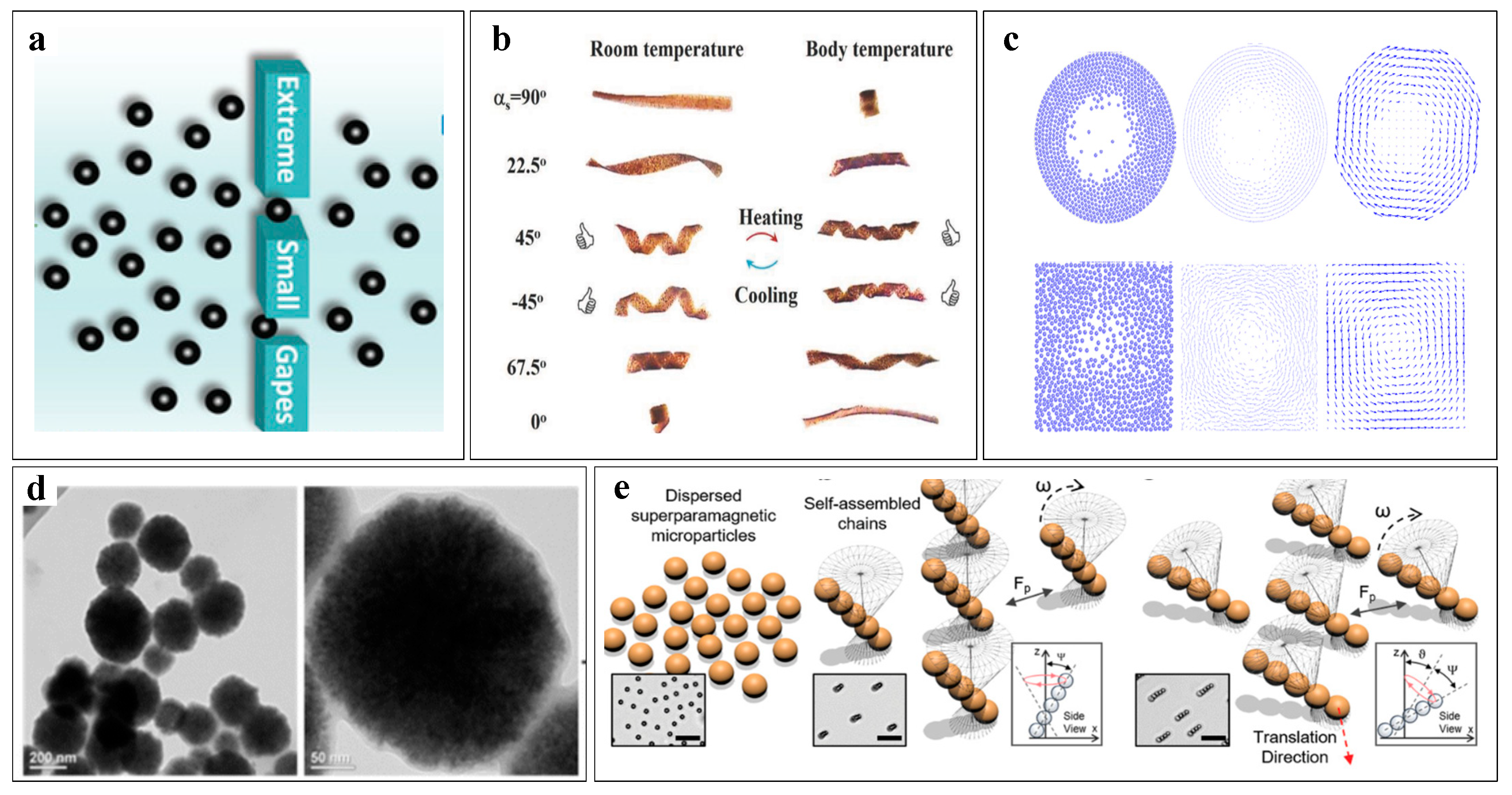 Micromachines 16 00181 g004 Micromachines 16 00181 g004