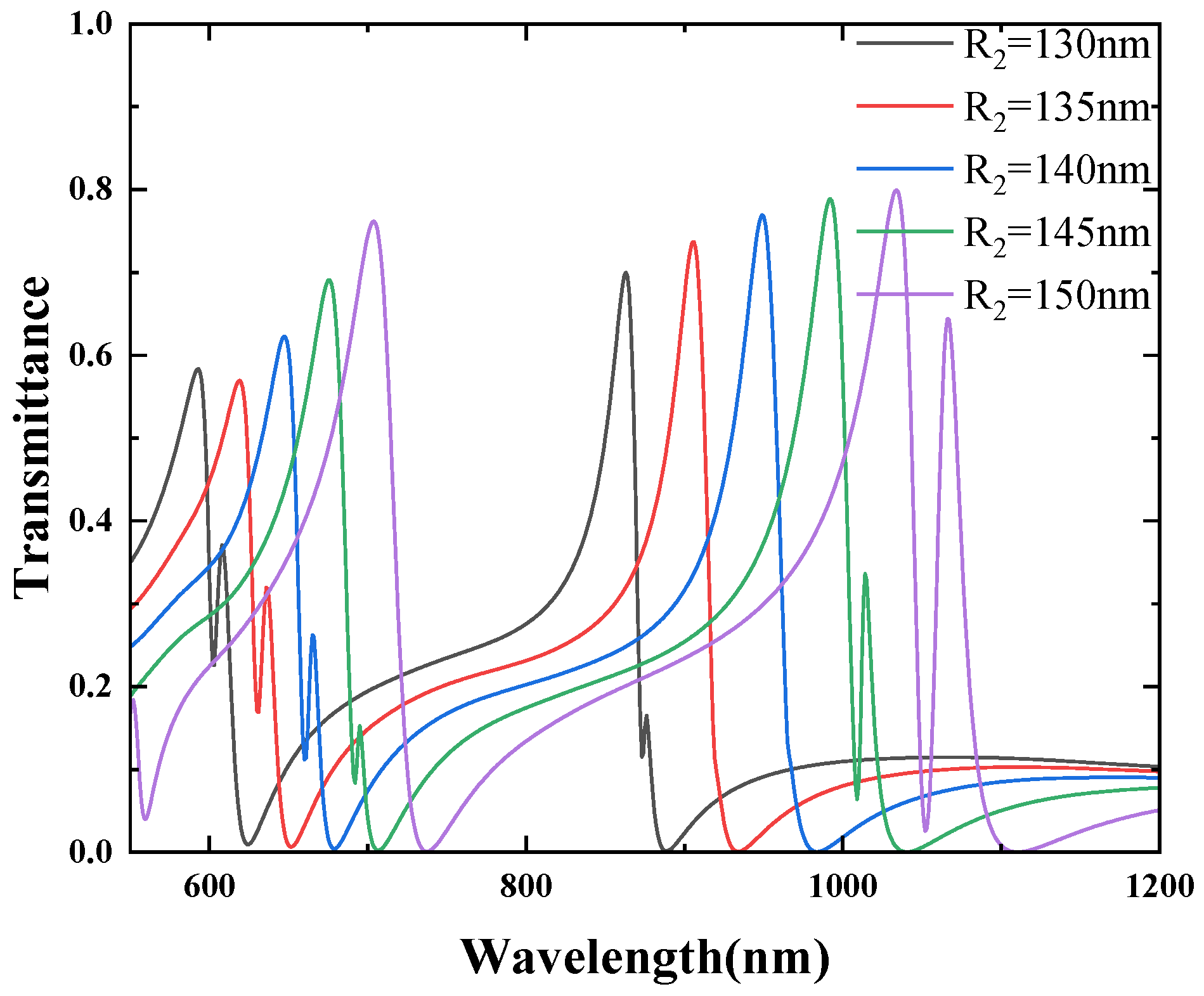 Micromachines 16 00183 g013