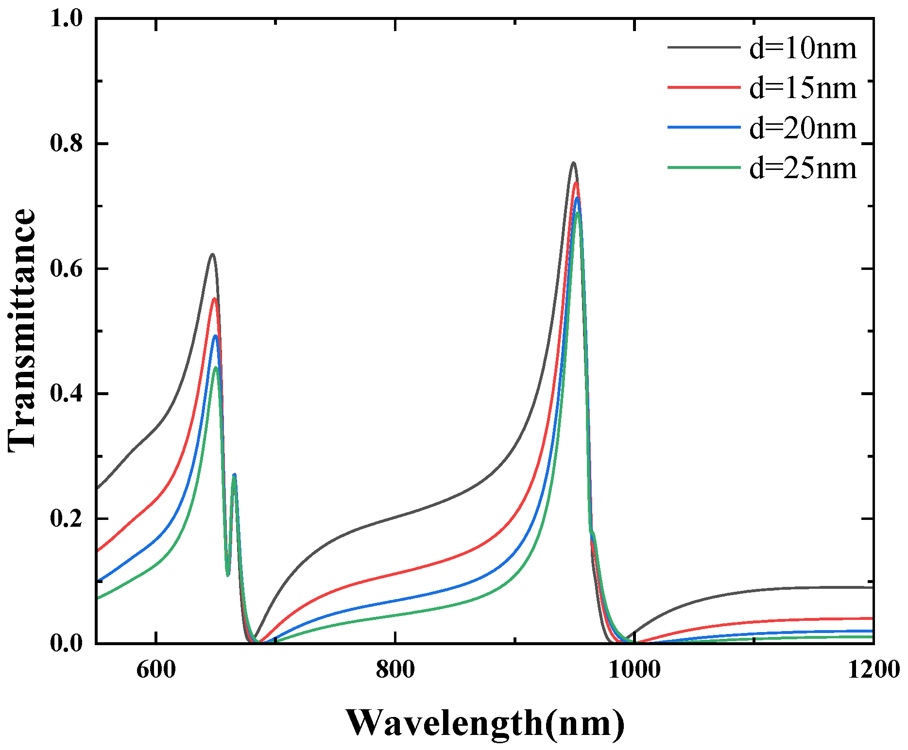 Micromachines 16 00183 g014