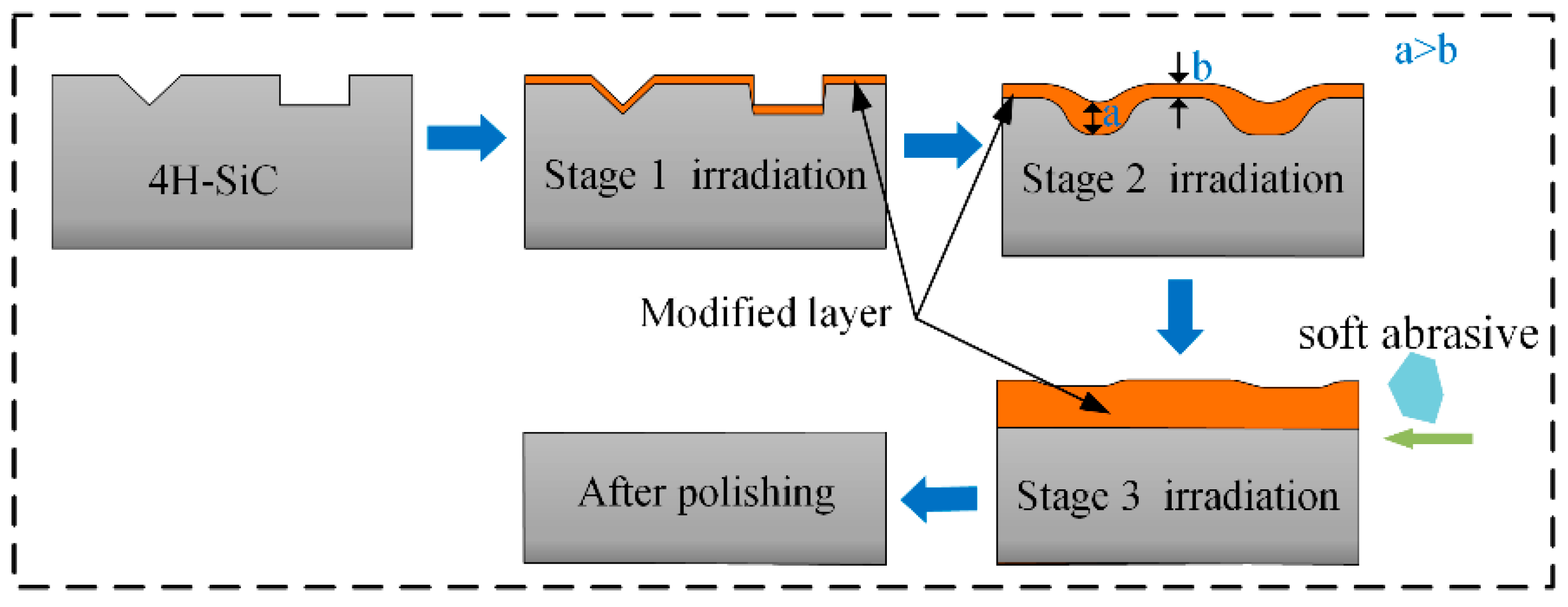Micromachines 16 00184 g009