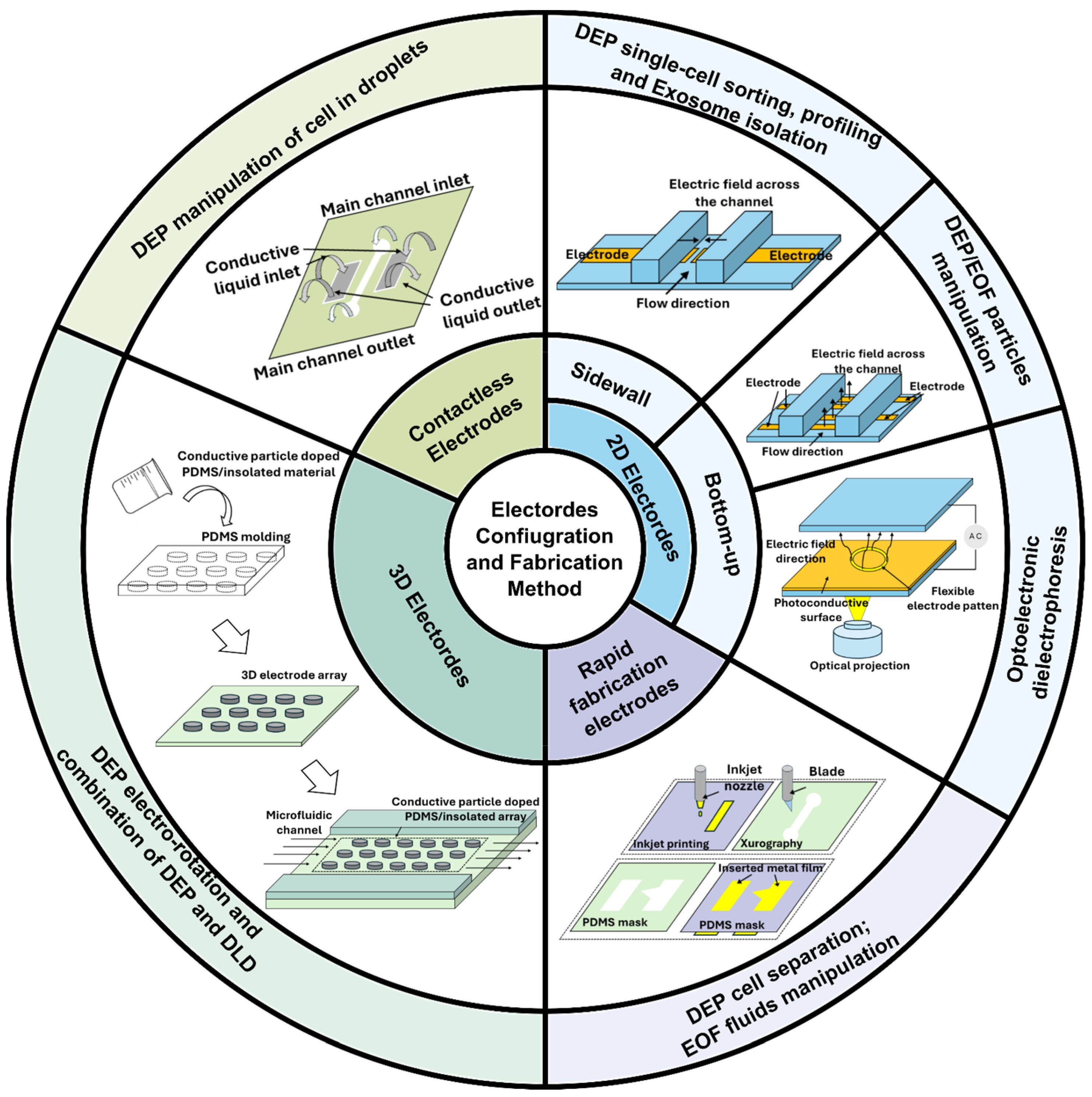 Micromachines 16 00190 g002