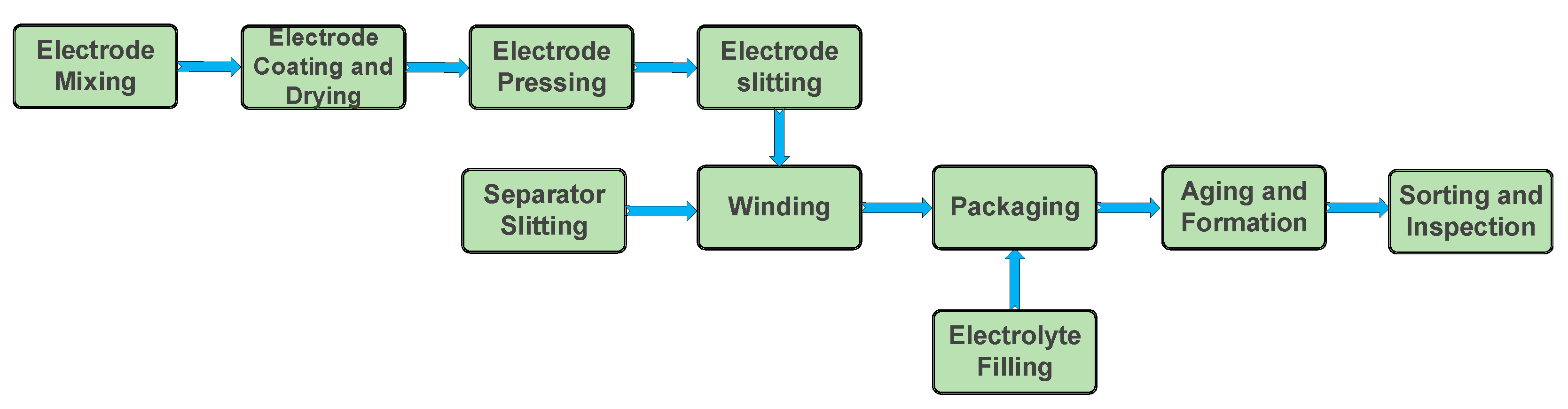 Micromachines 16 00194 g004