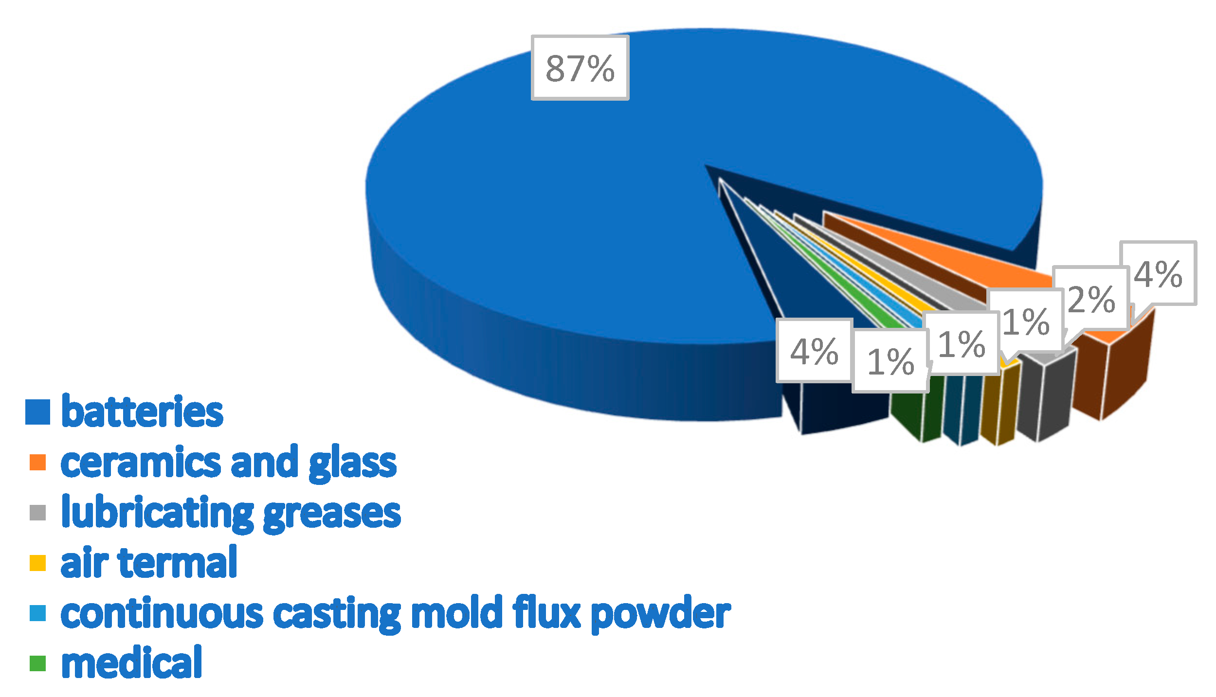 Micromachines 16 00194 g009