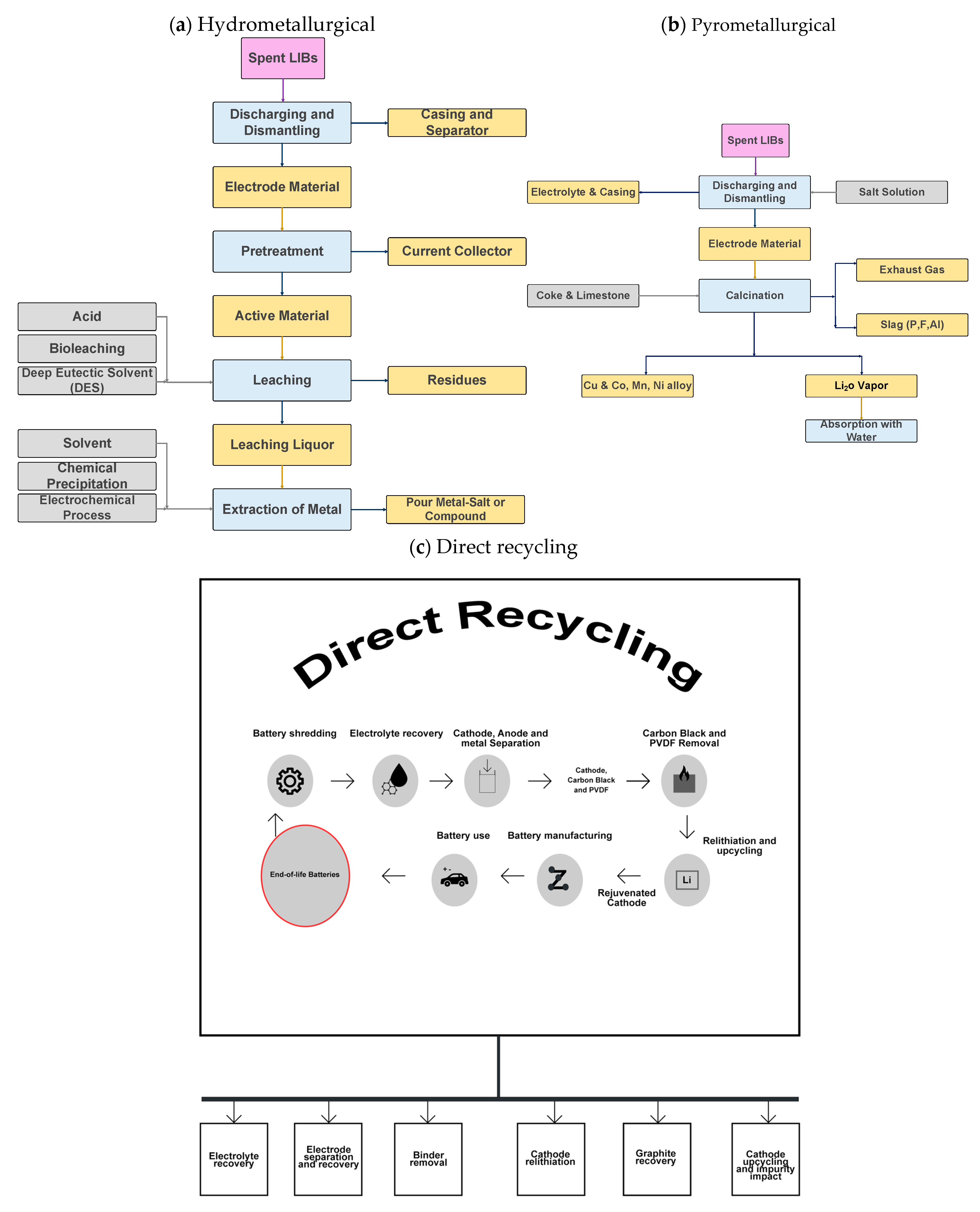 Micromachines 16 00194 g015