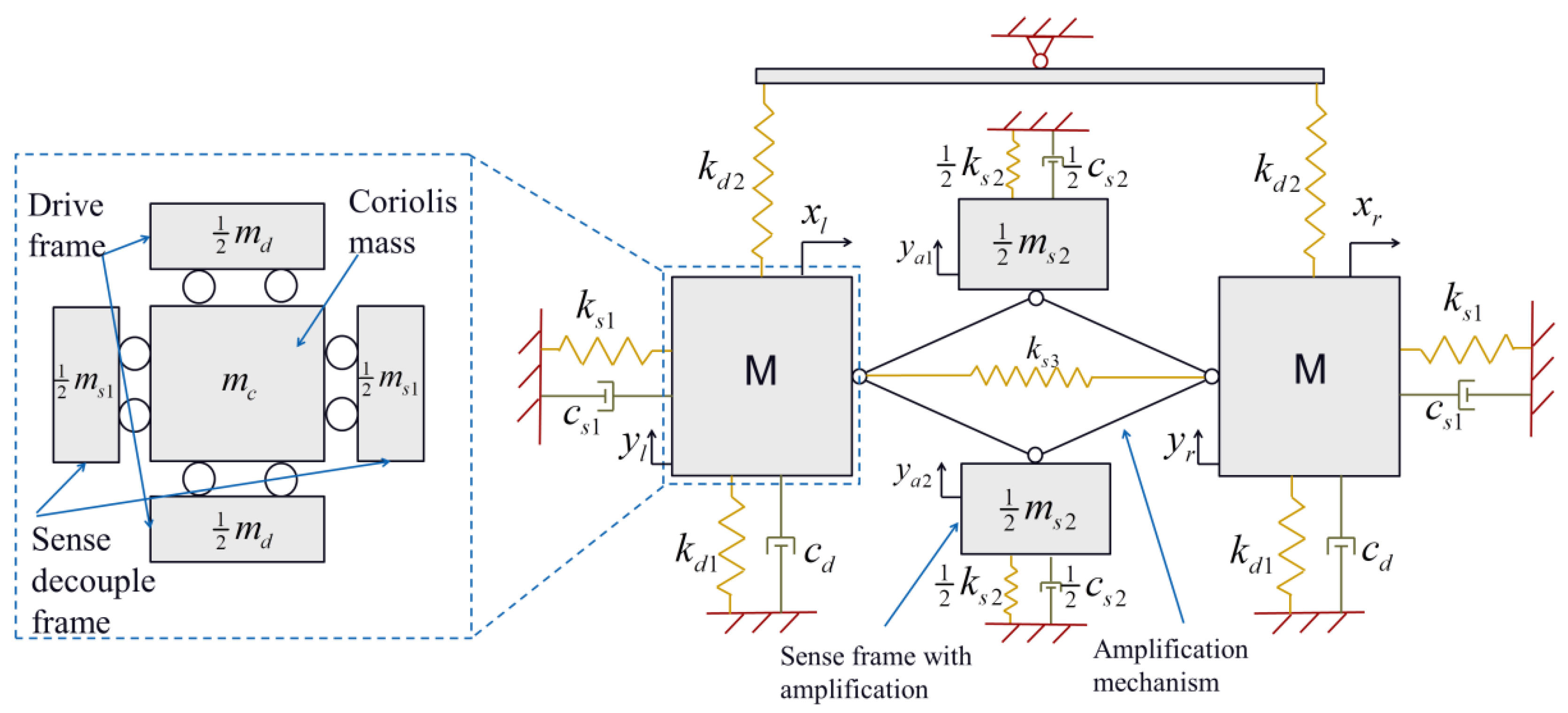 Micromachines 16 00195 g002
