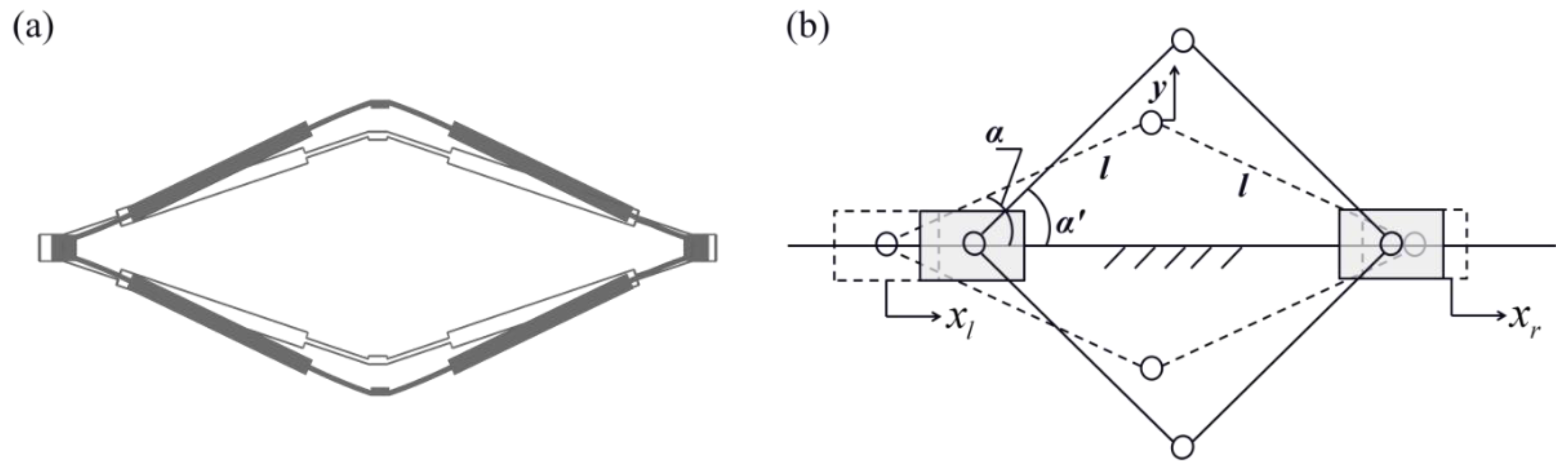 Micromachines 16 00195 g003