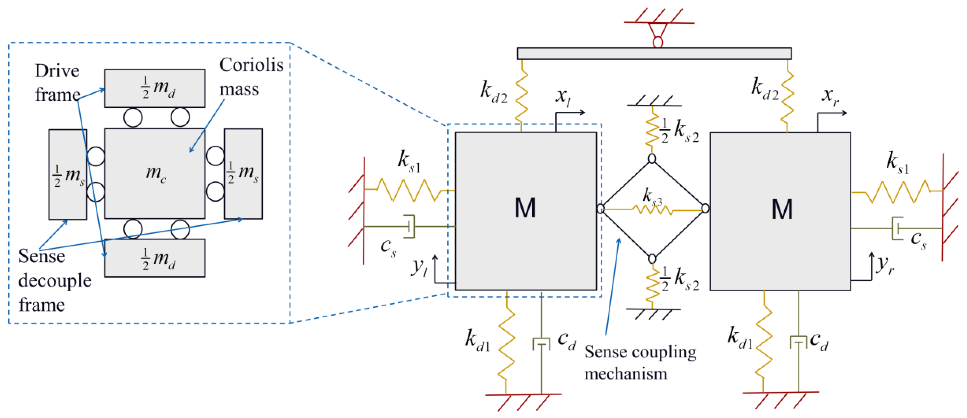 Micromachines 16 00195 g004