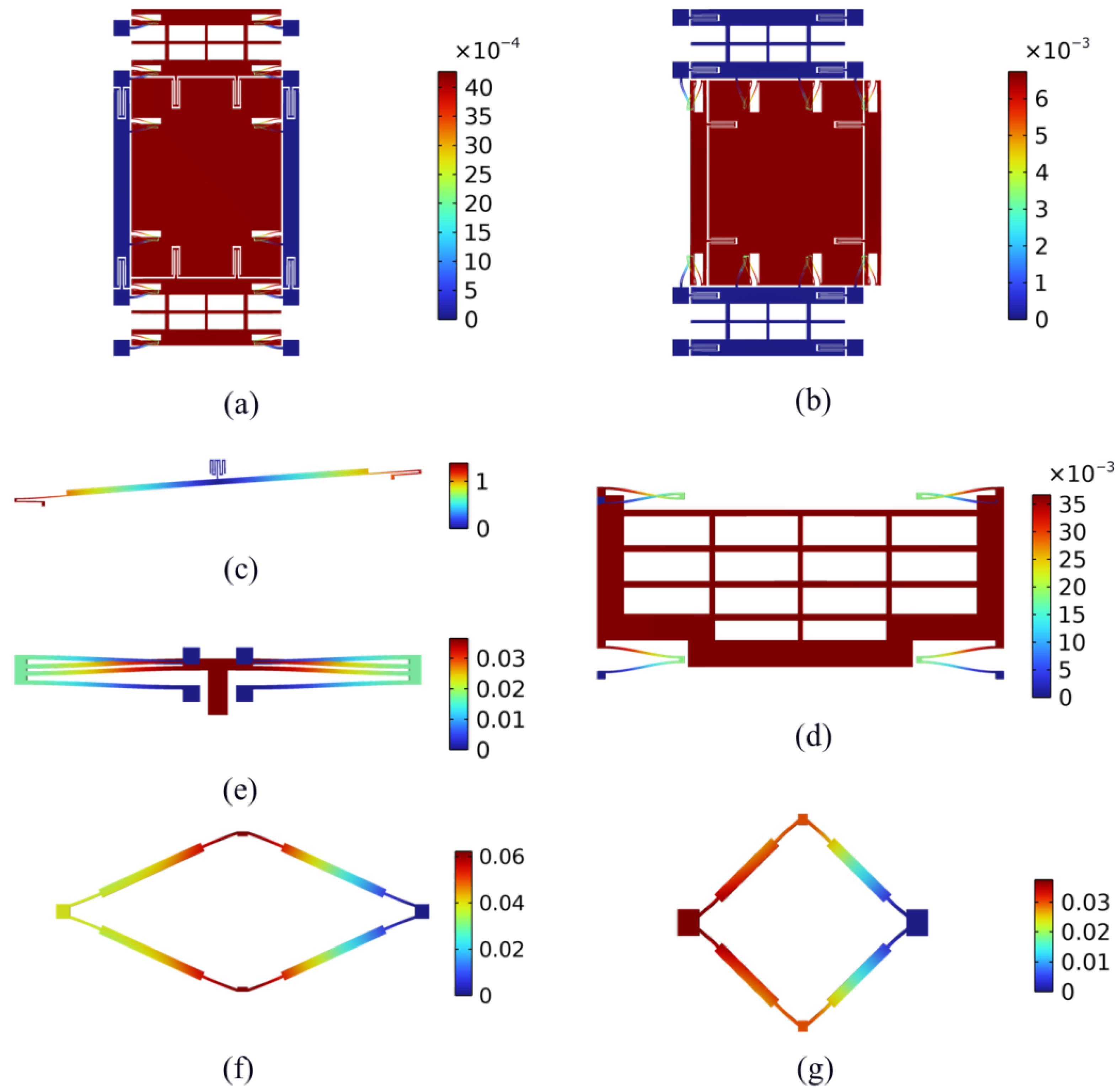 Micromachines 16 00195 g006