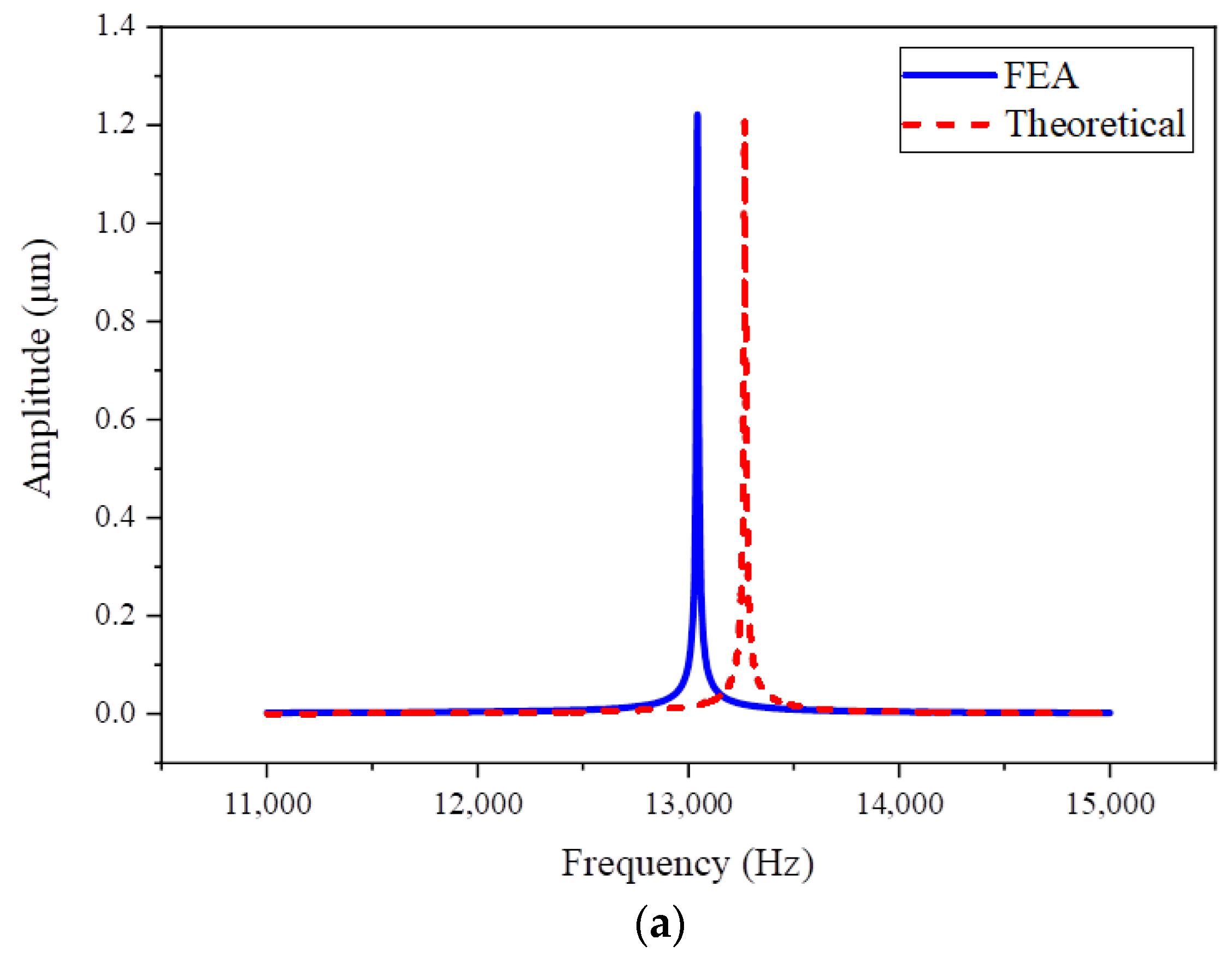 Micromachines 16 00195 g009a