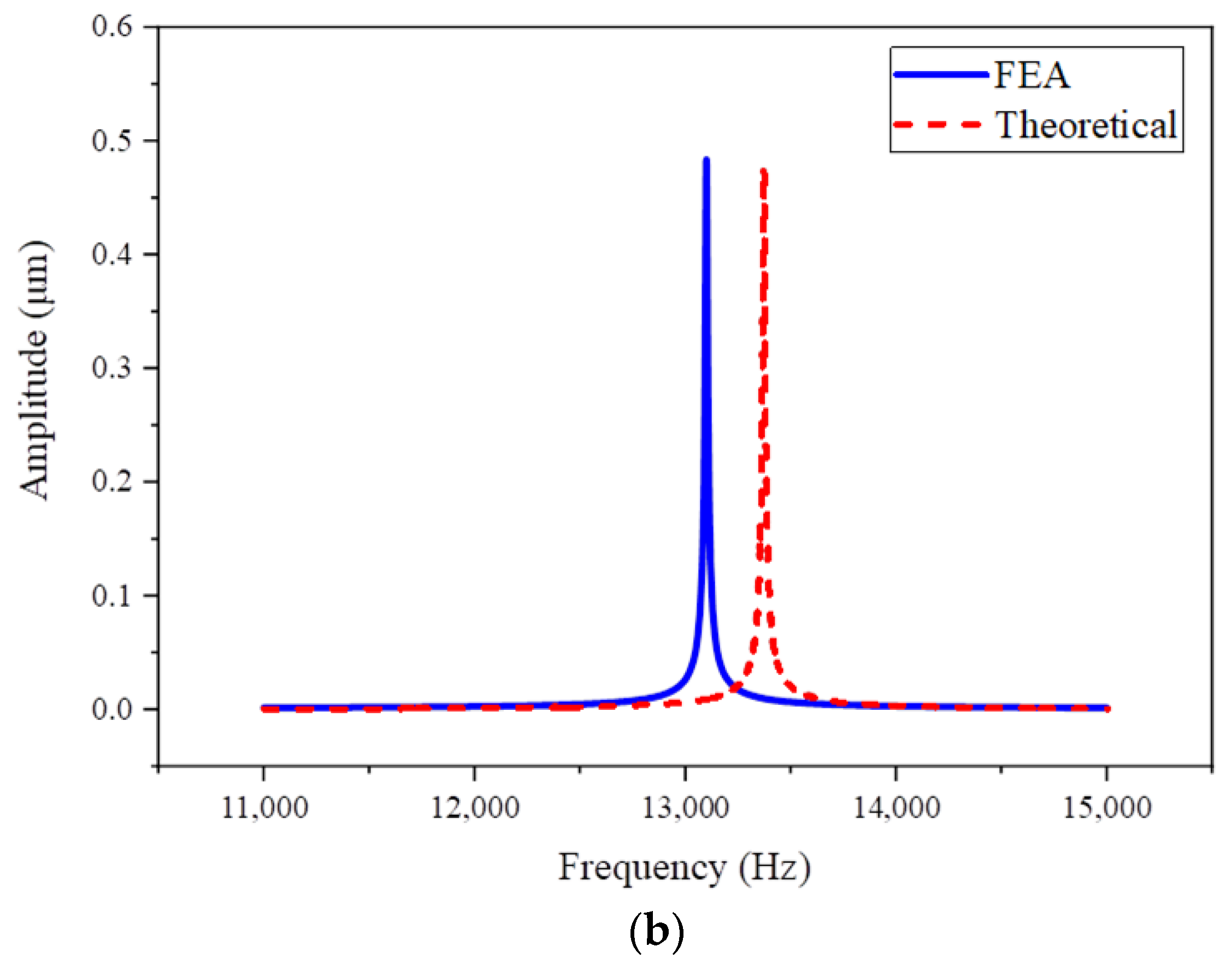 Micromachines 16 00195 g009b