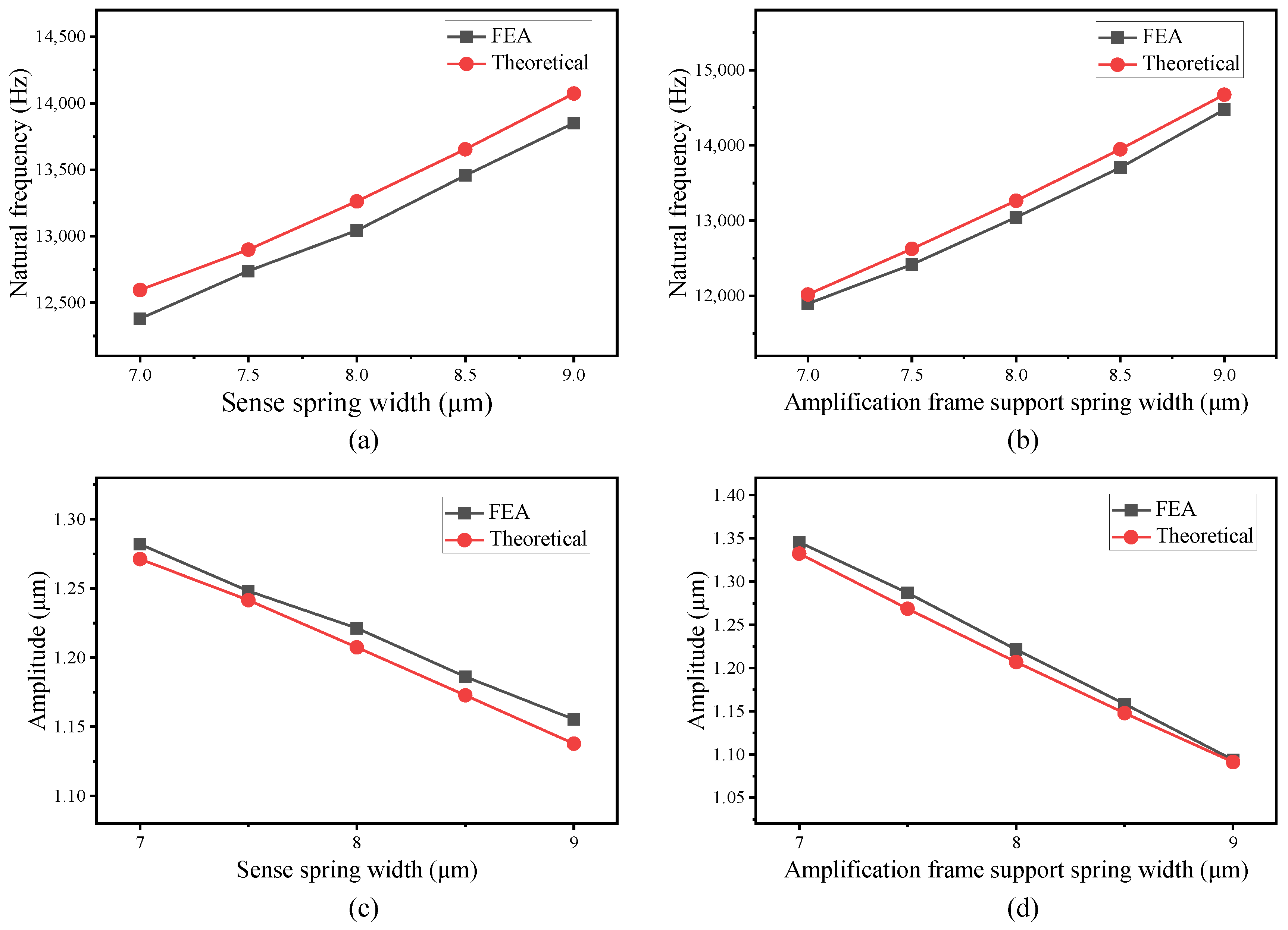 Micromachines 16 00195 g010