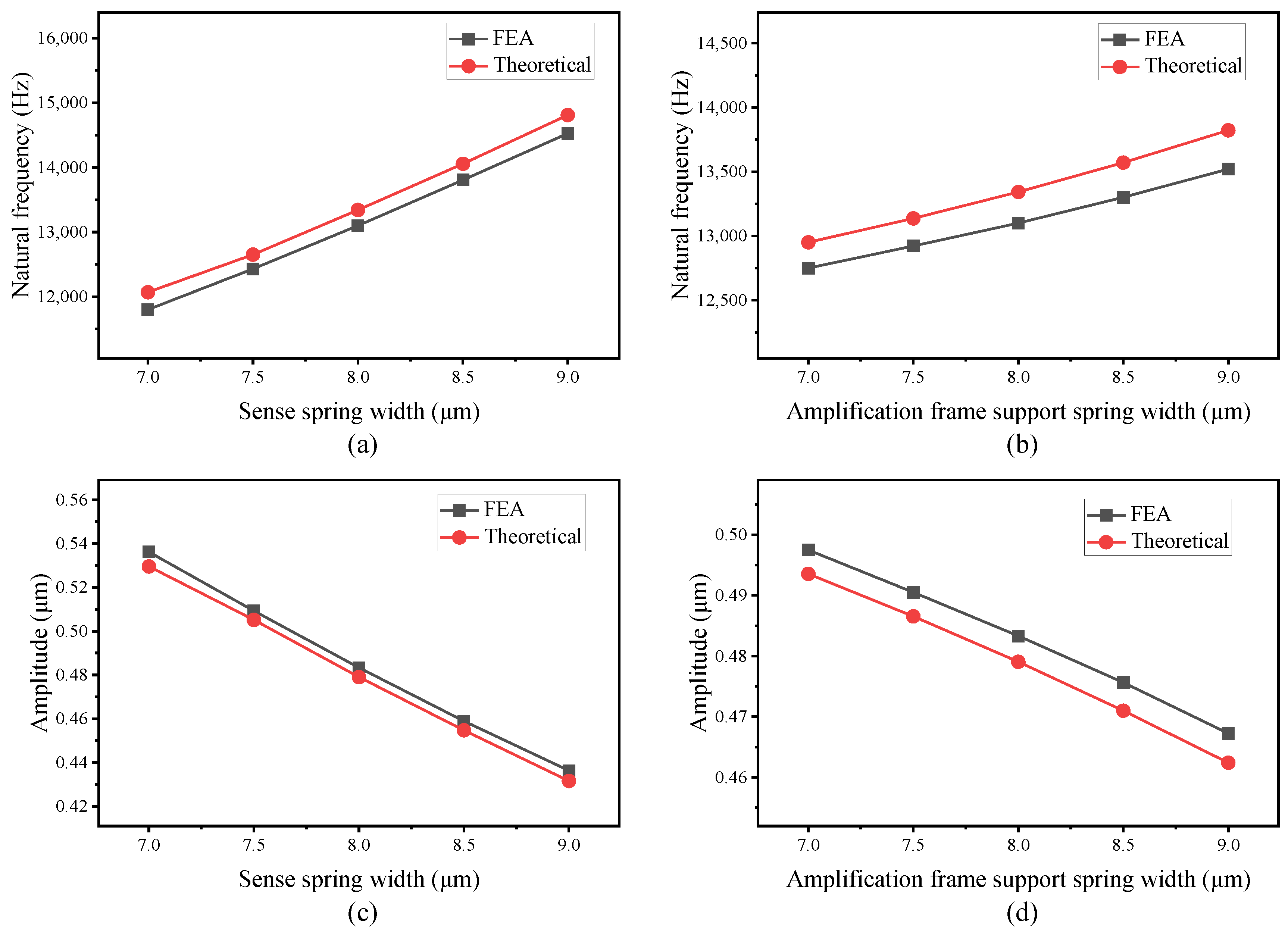 Micromachines 16 00195 g011