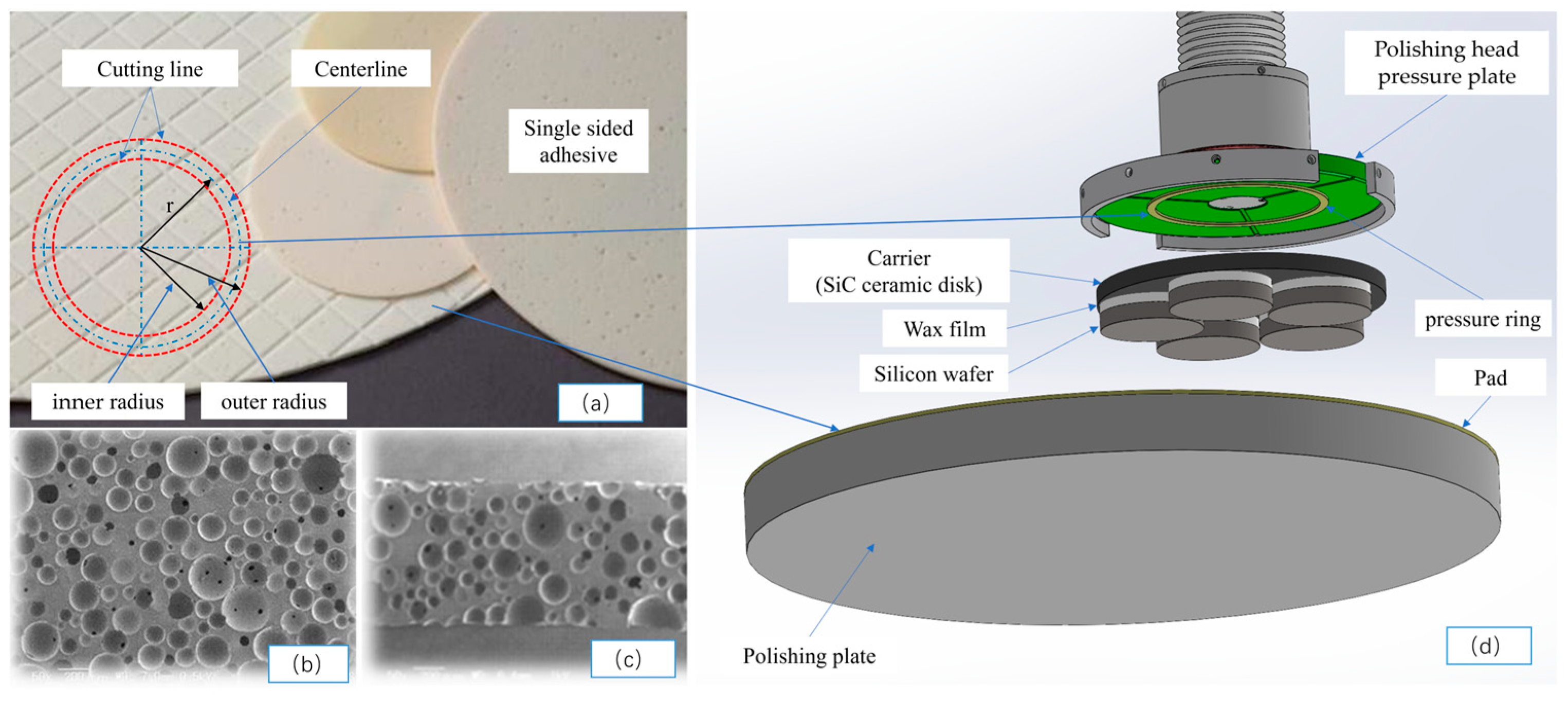 Micromachines 16 00198 g009