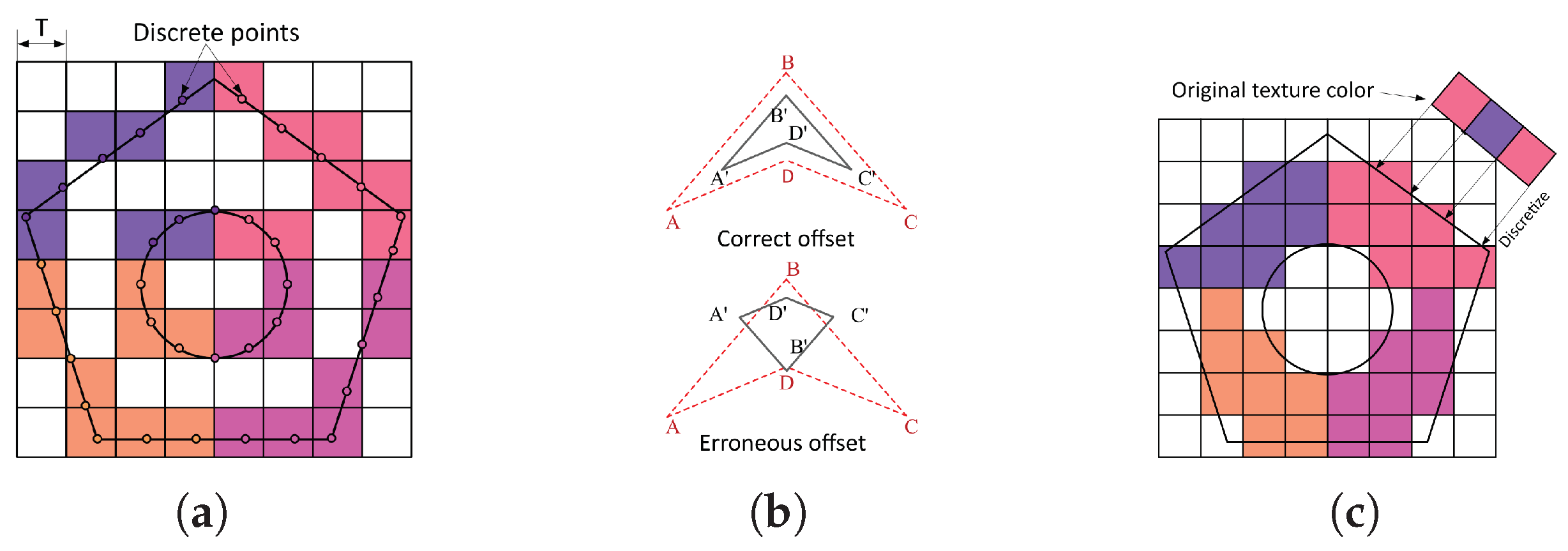 Micromachines 16 00199 g001
