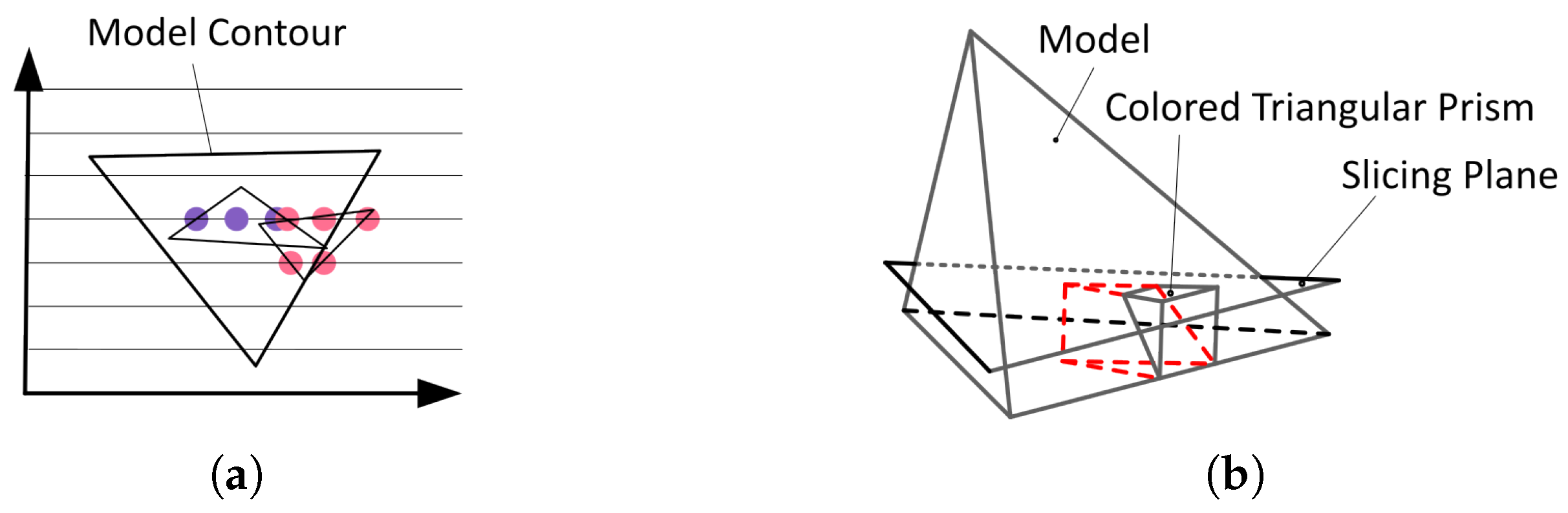 Micromachines 16 00199 g002