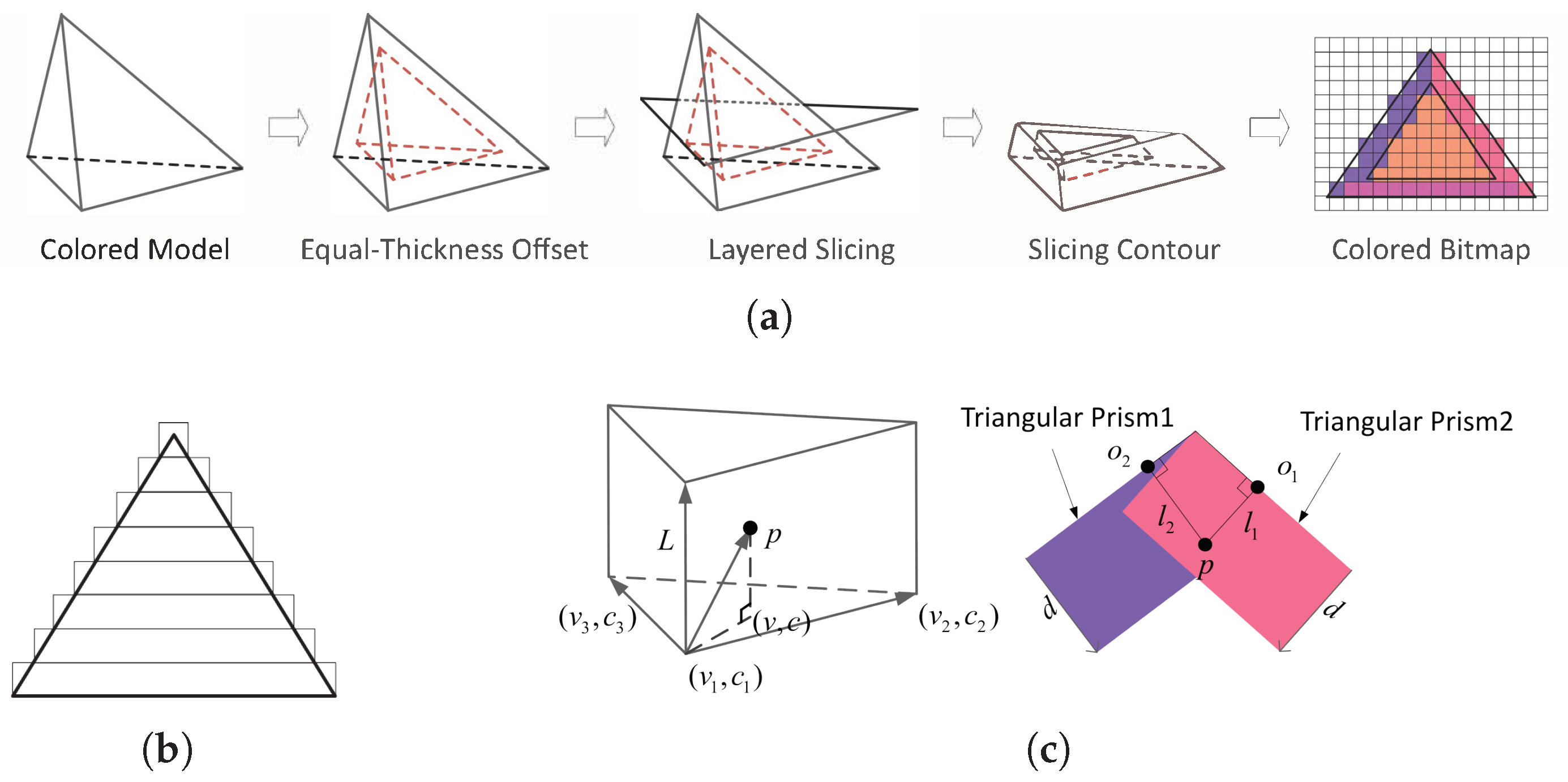 Micromachines 16 00199 g003