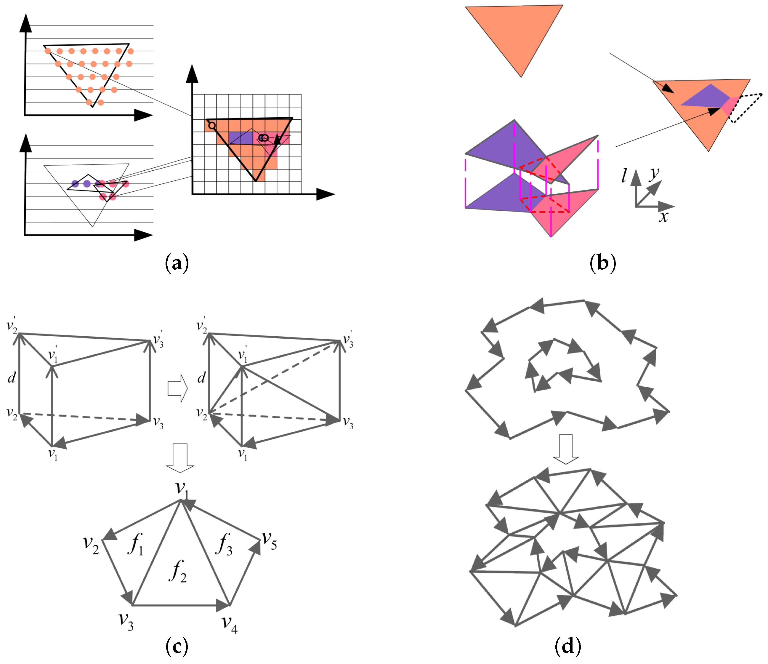 Micromachines 16 00199 g004
