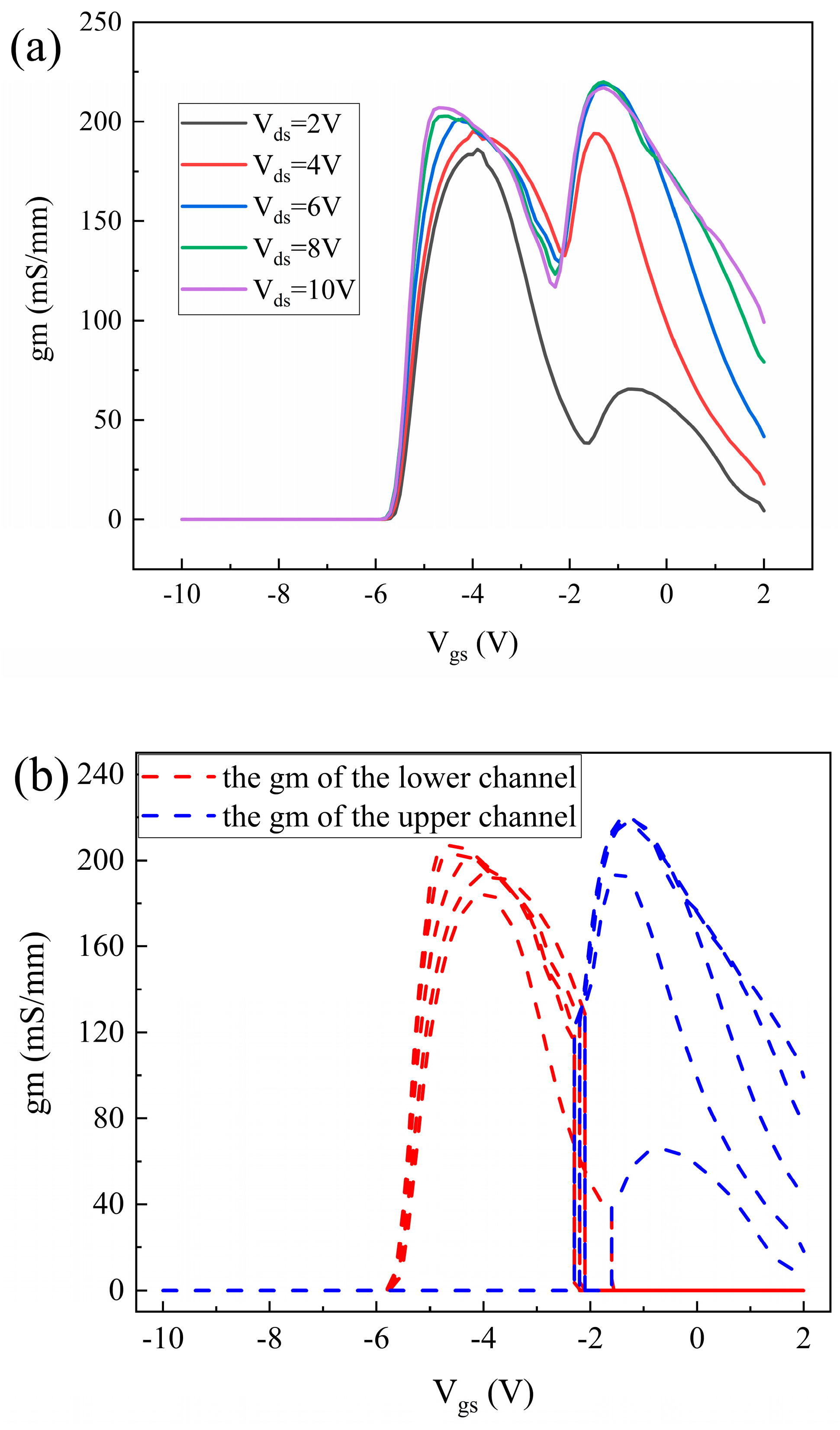 Micromachines 16 00200 g006 Micromachines 16 00200 g006