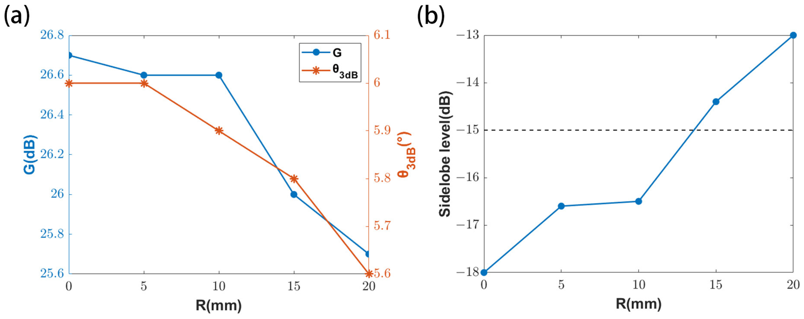 Micromachines 16 00202 g005