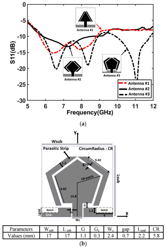 Dual-Band Multi-Layer Antenna Array with Circular Polarization and Gain ...