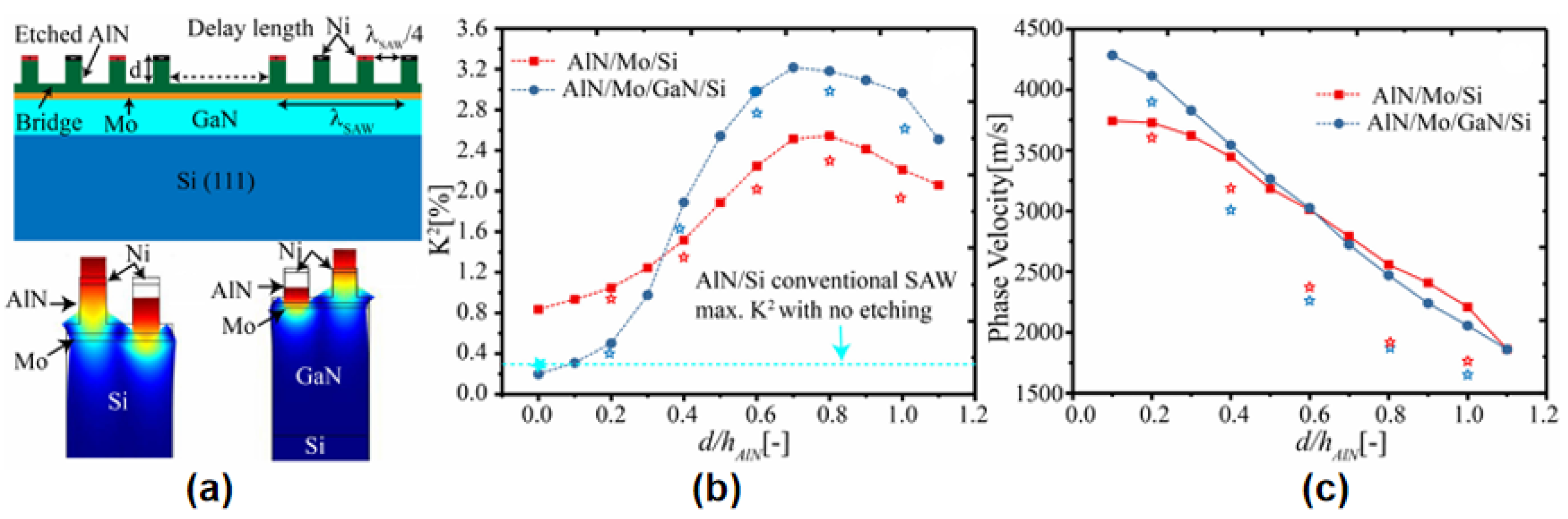 Micromachines 16 00205 g008