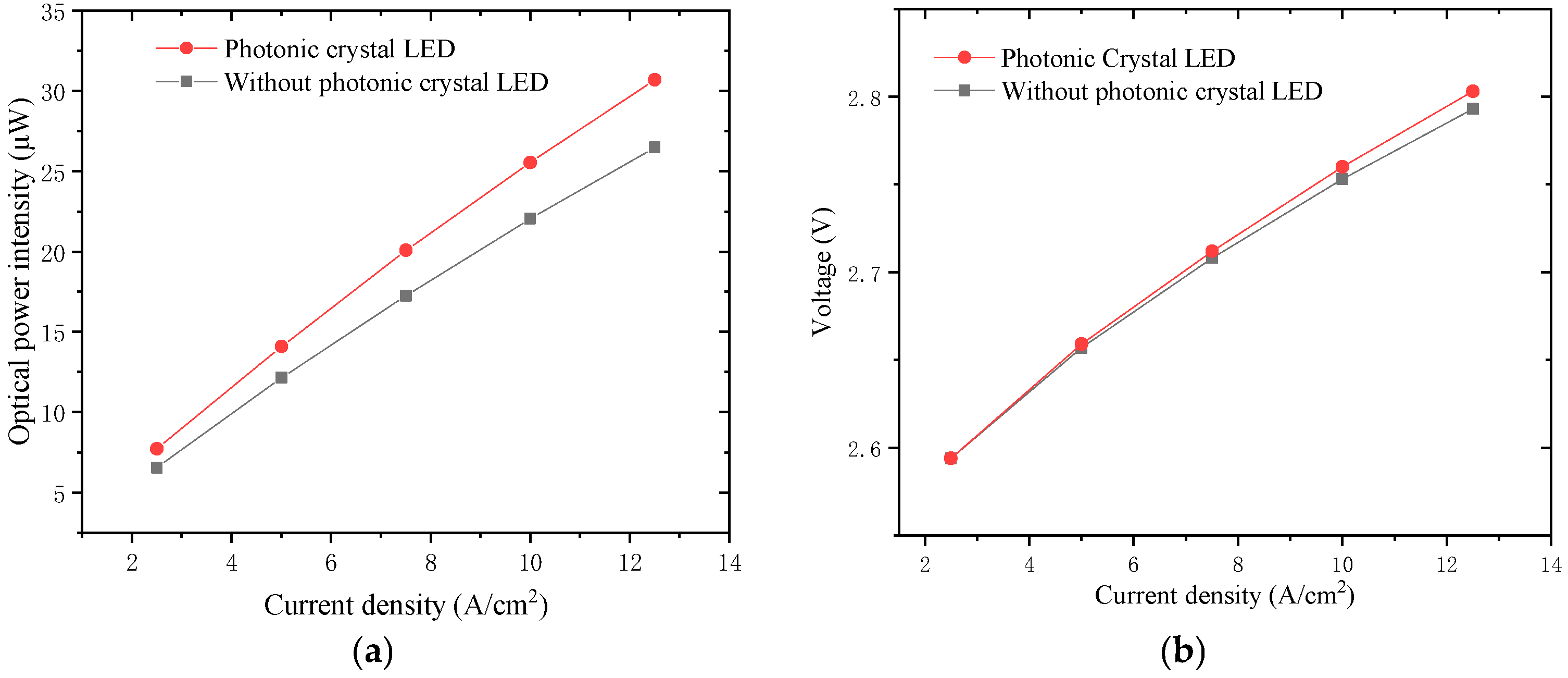Micromachines 16 00207 g006